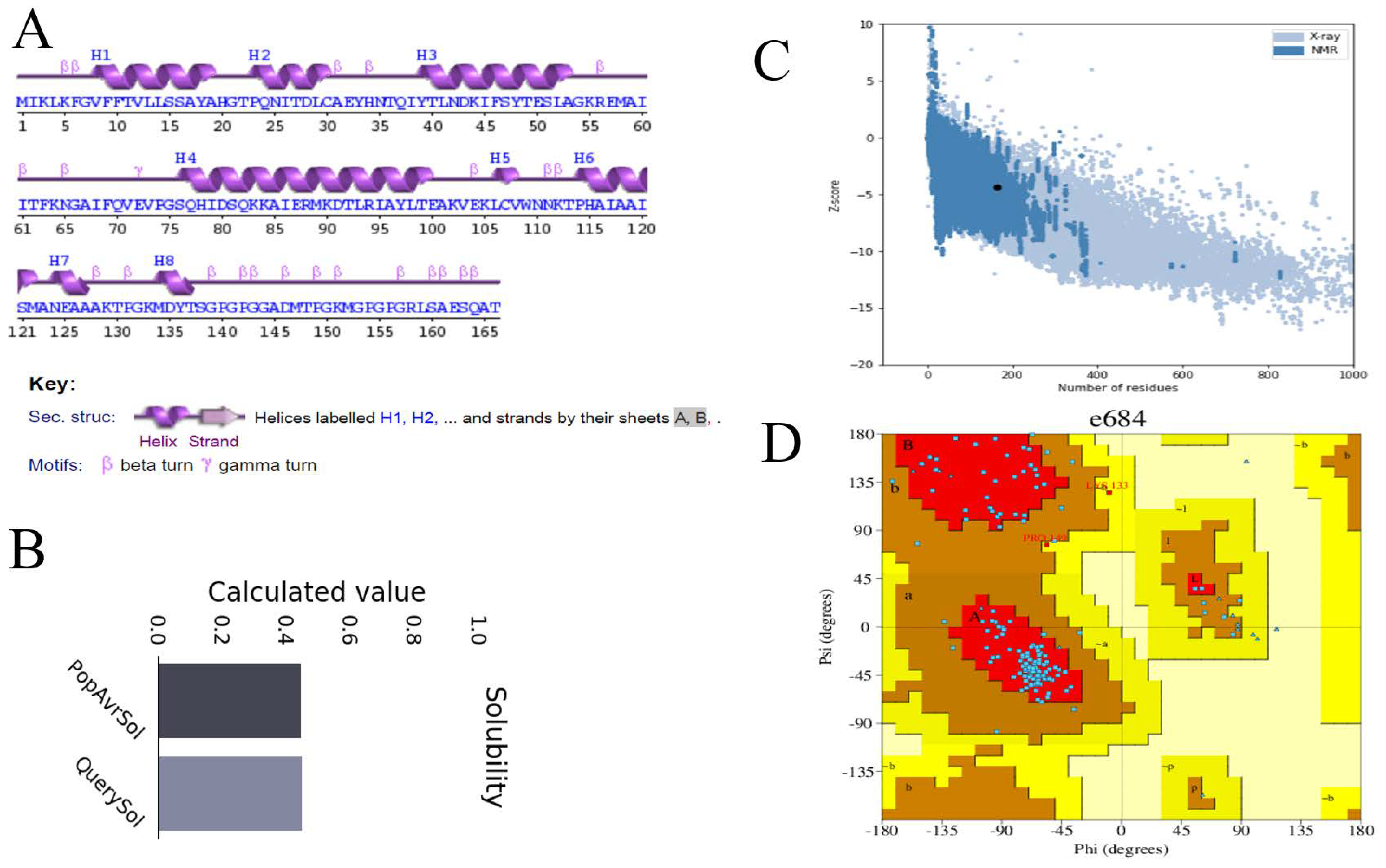 Vaccines 10 00665 g007 Vaccines 10 00665 g007