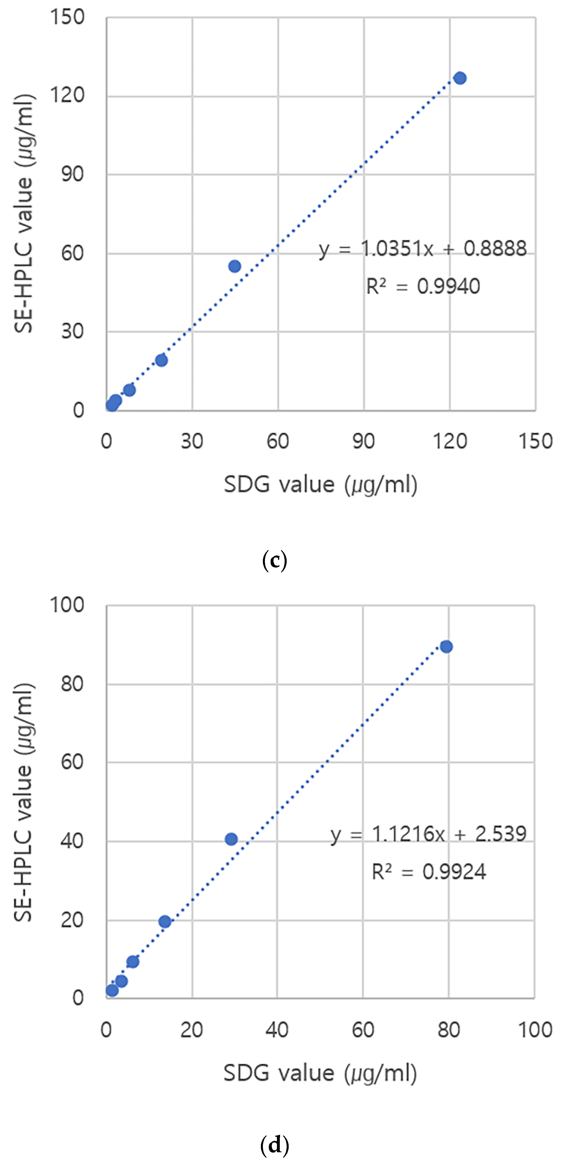 Vaccines 10 00667 g001b