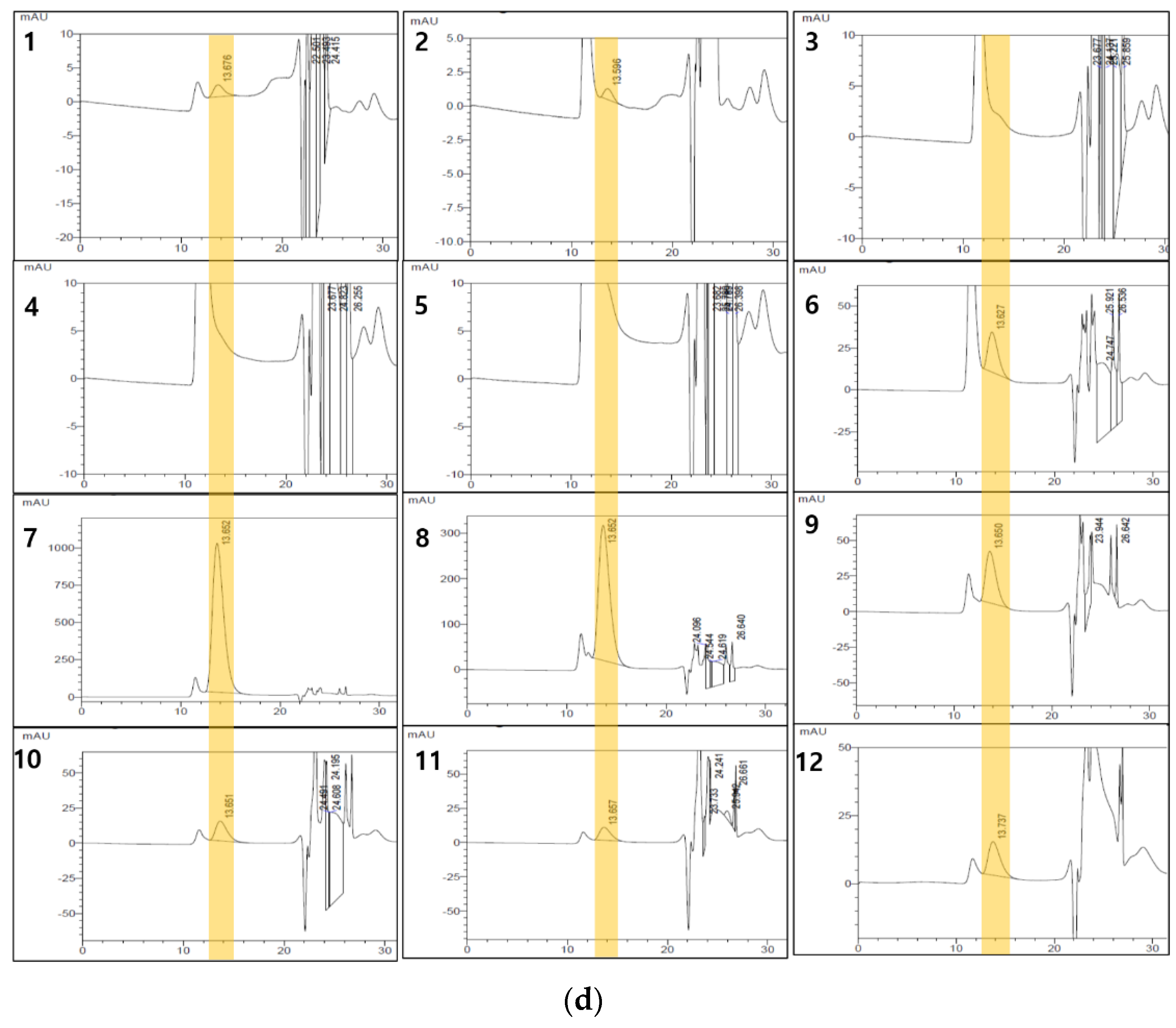 Vaccines 10 00667 g002b