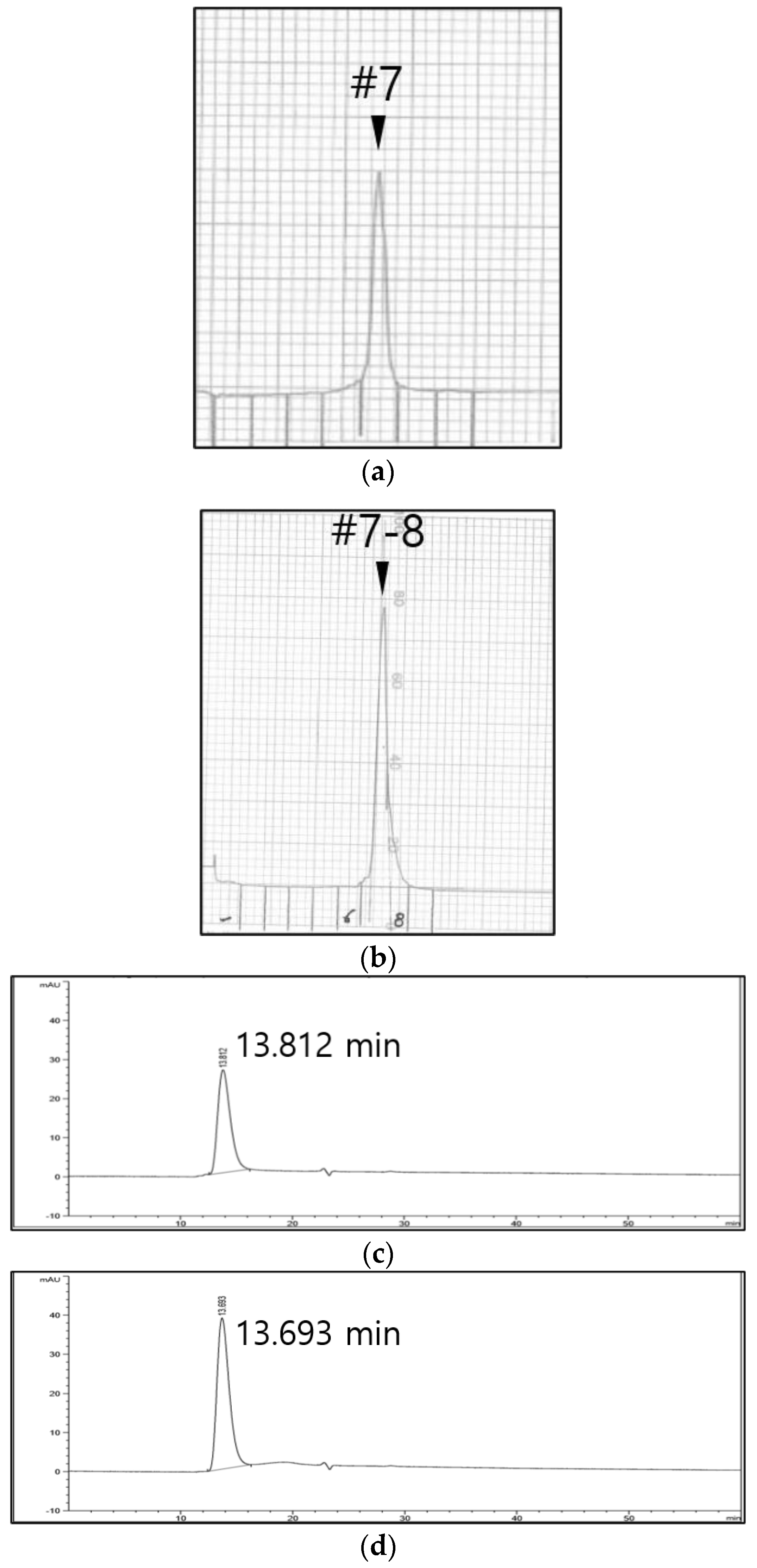 Vaccines 10 00667 g004