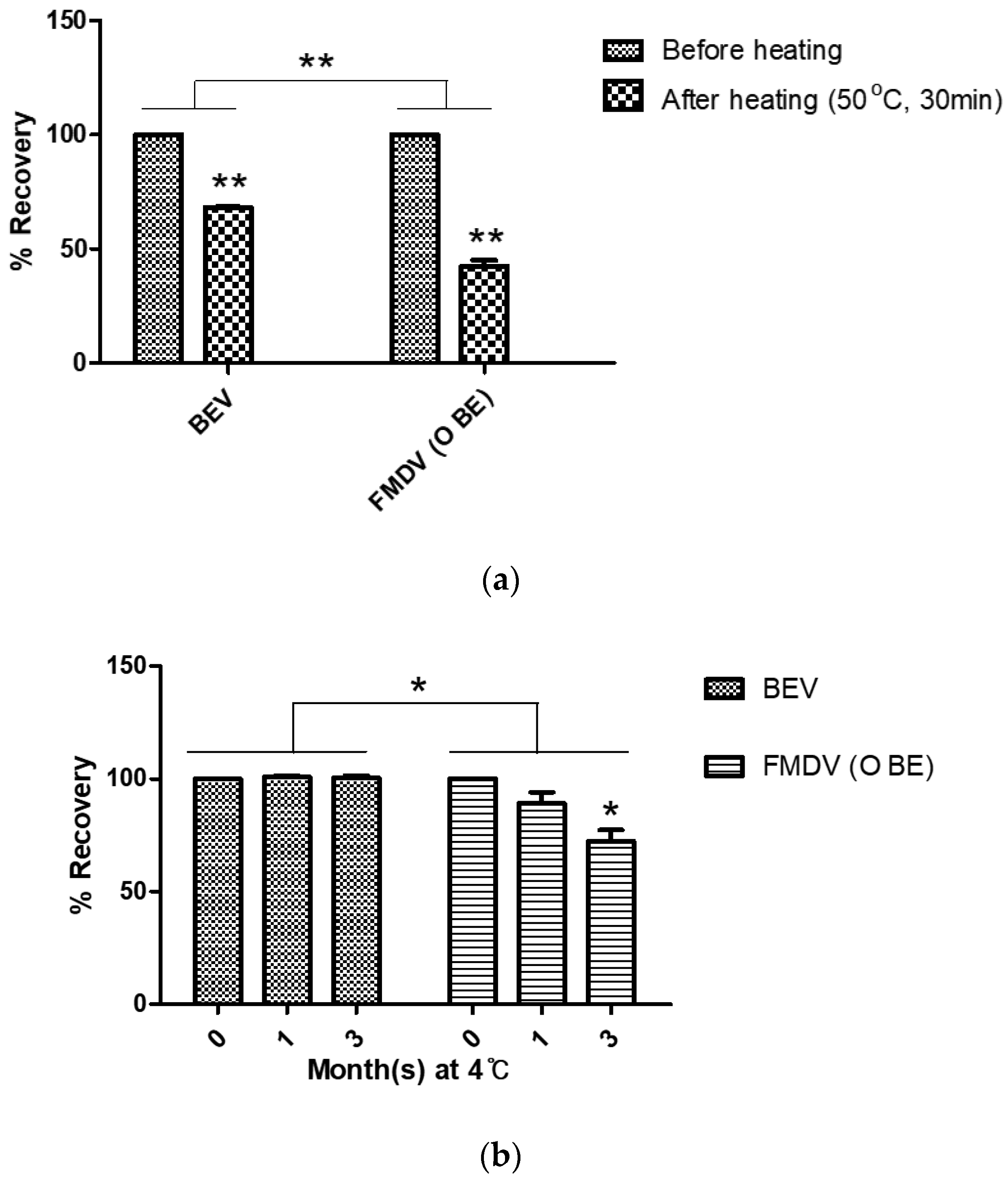 Vaccines 10 00667 g005