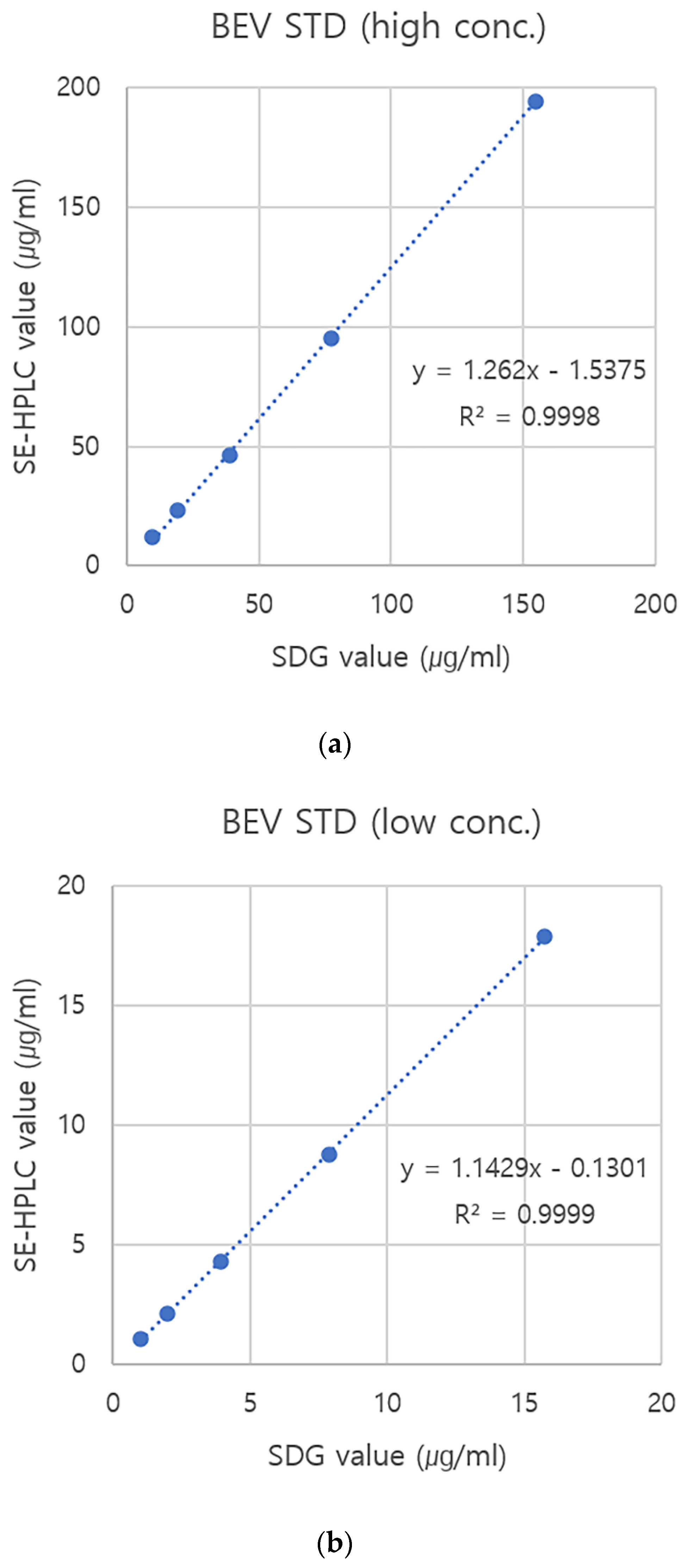 Vaccines 10 00667 g006a