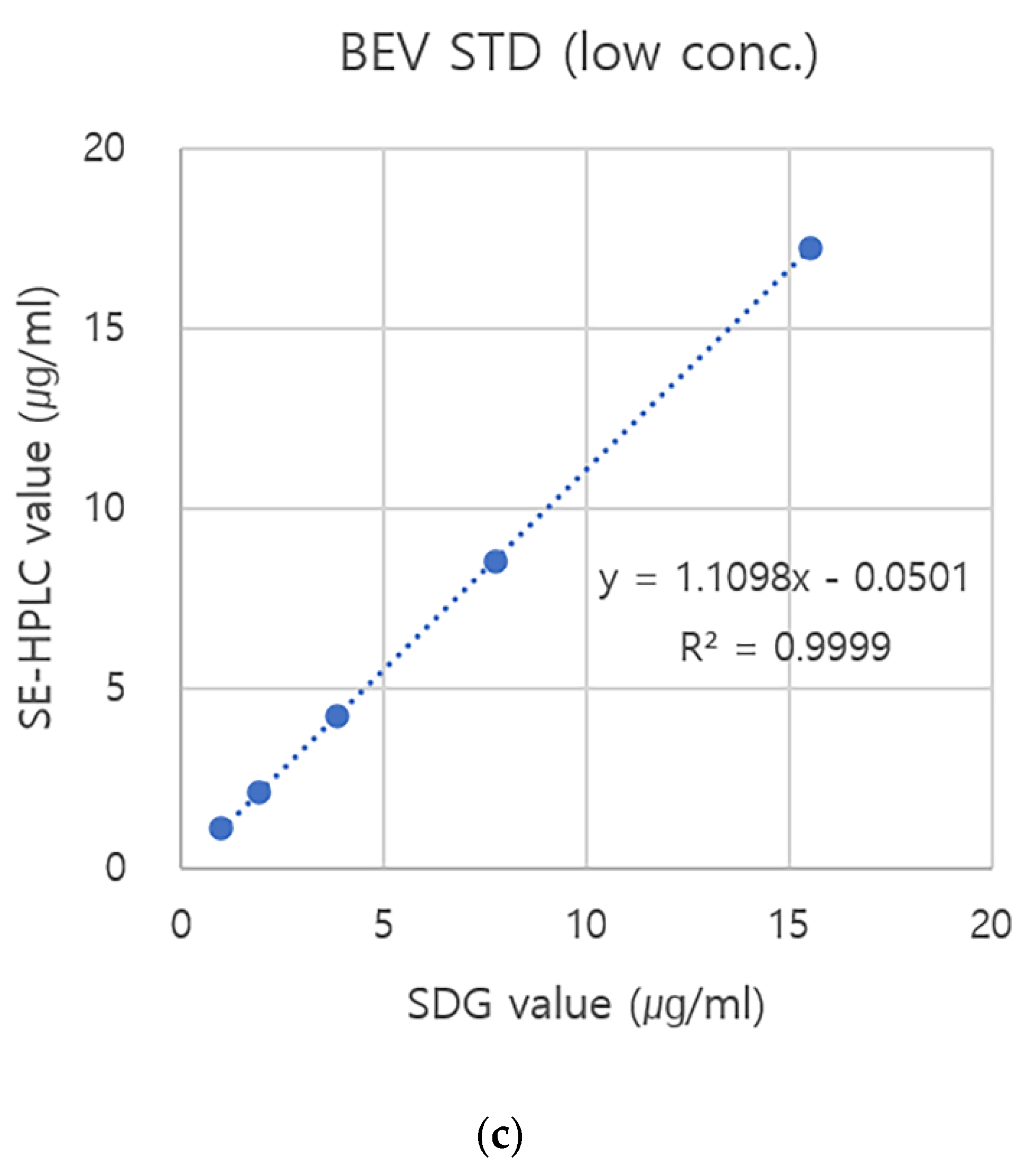 Vaccines 10 00667 g006b