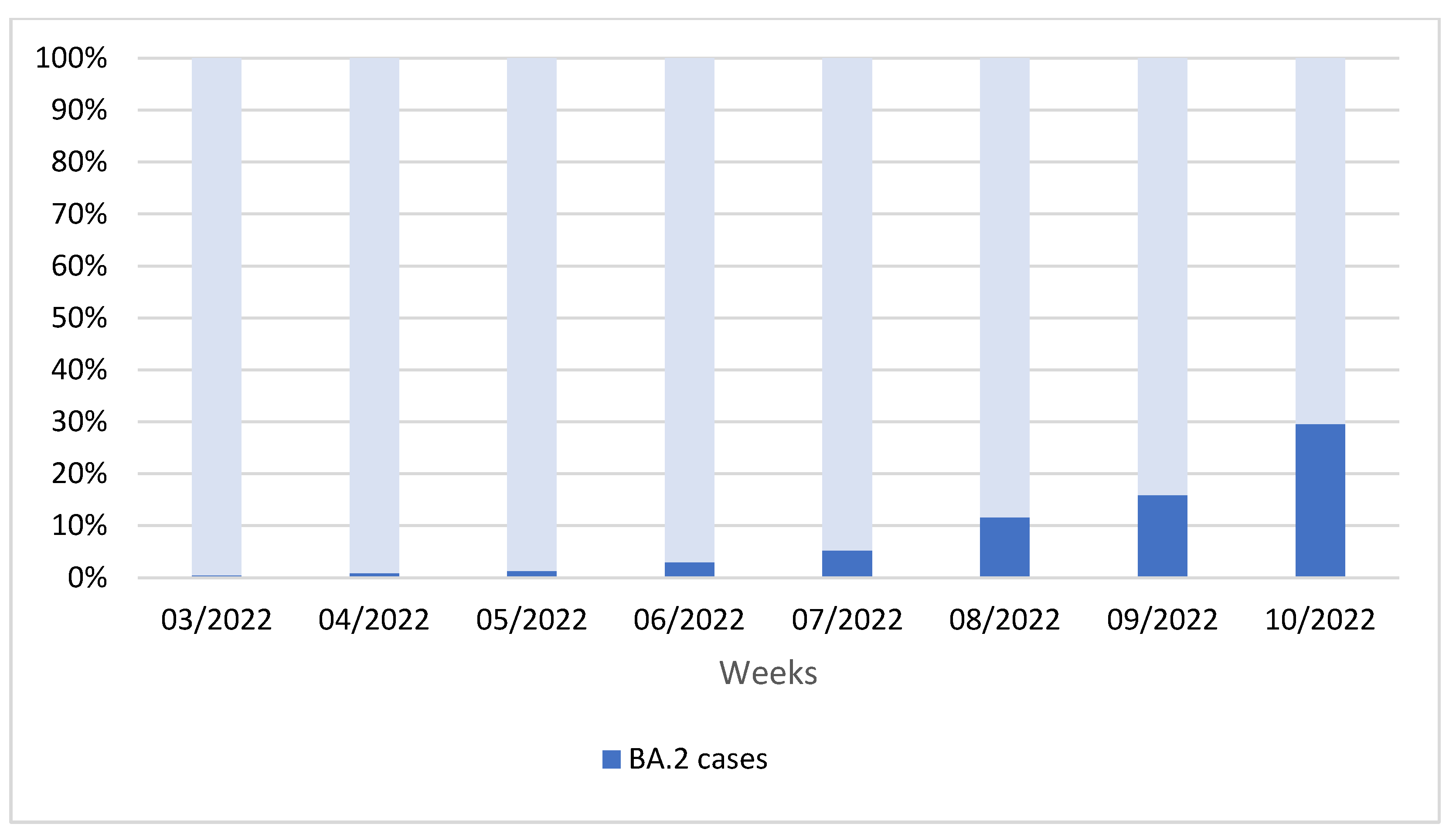 Vaccines 10 00674 g001