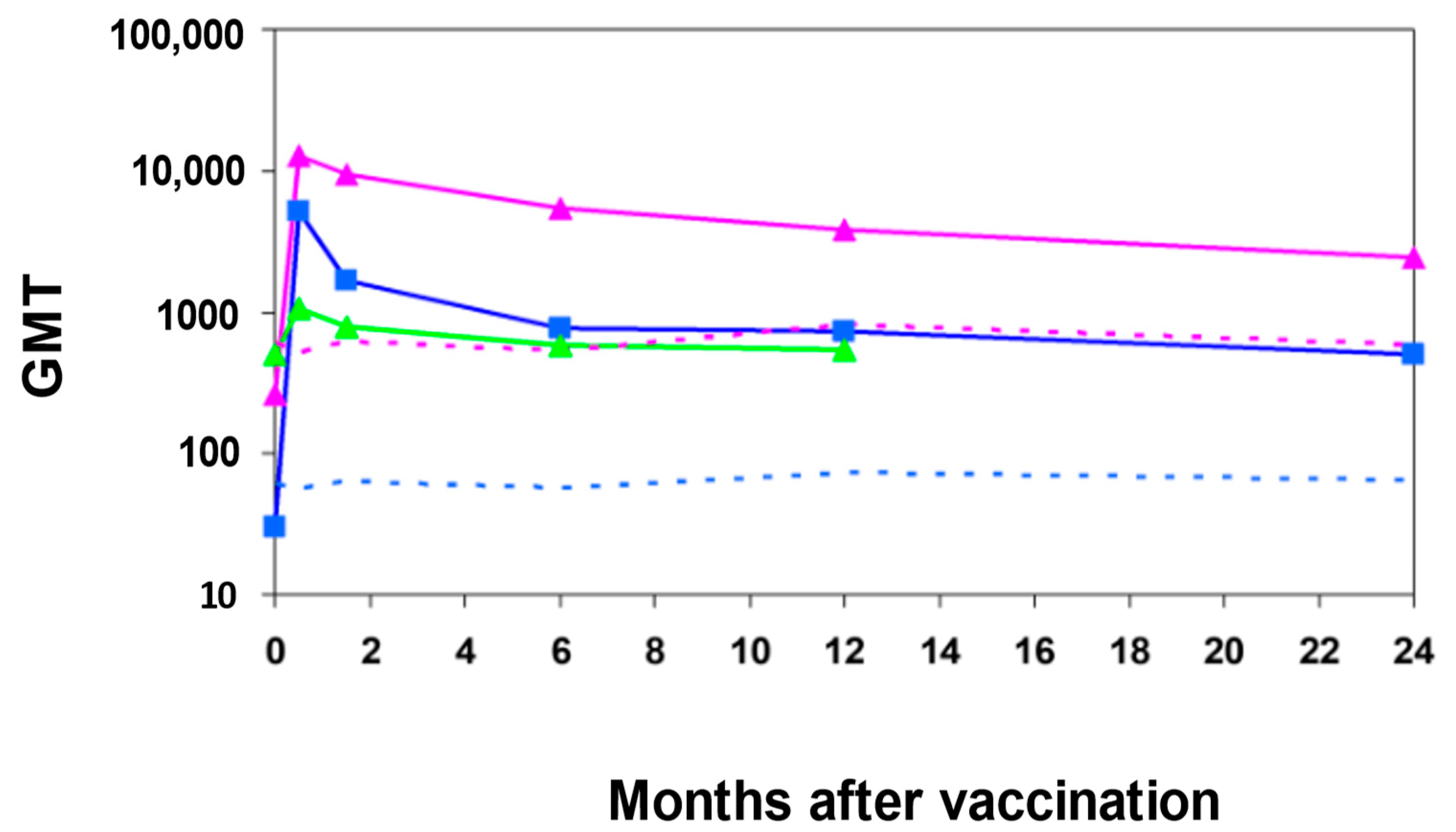 Vaccines 10 00675 g002 Vaccines 10 00675 g002