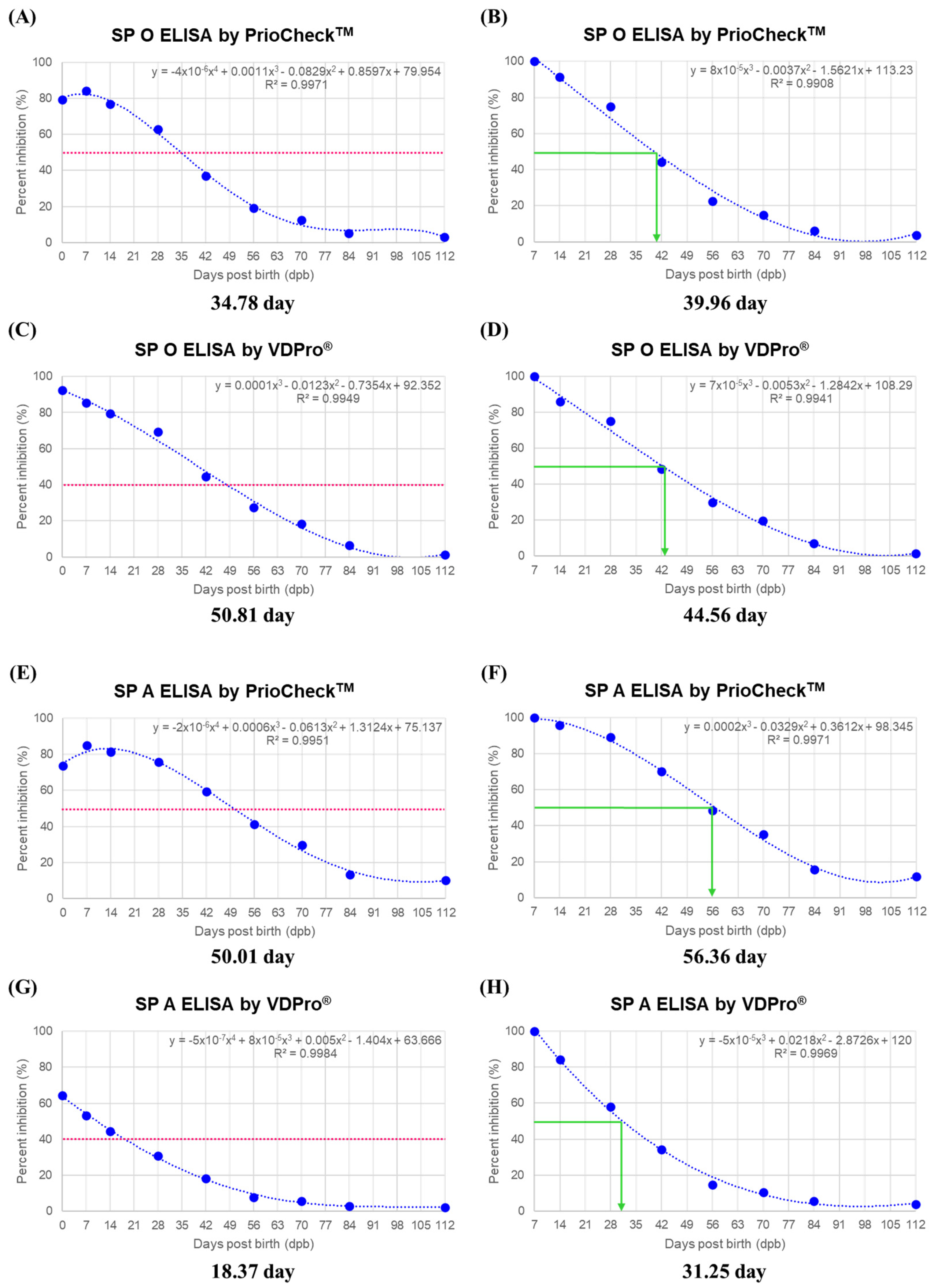Vaccines 10 00677 g003 Vaccines 10 00677 g003