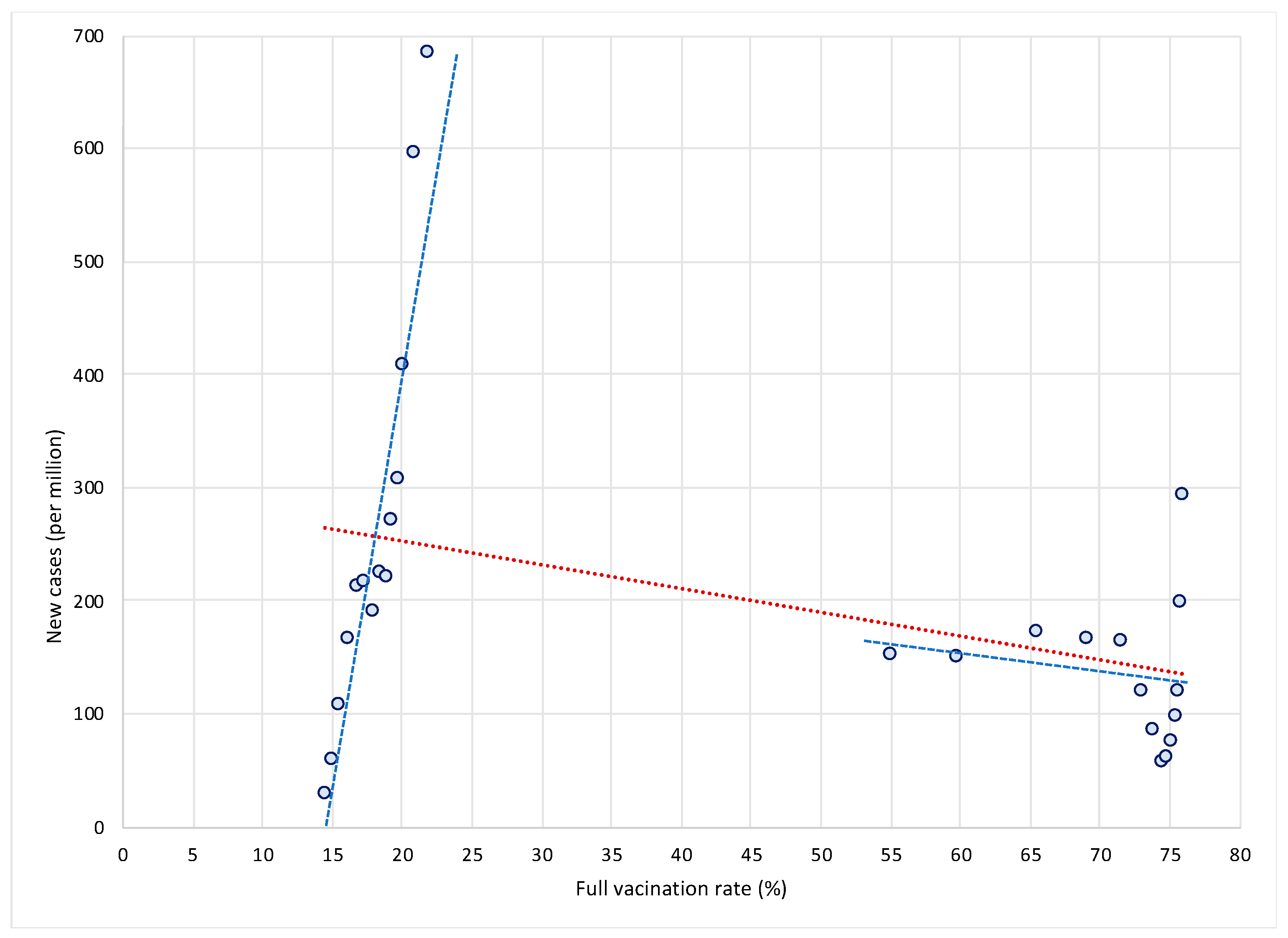 Vaccines 10 00678 g001 550