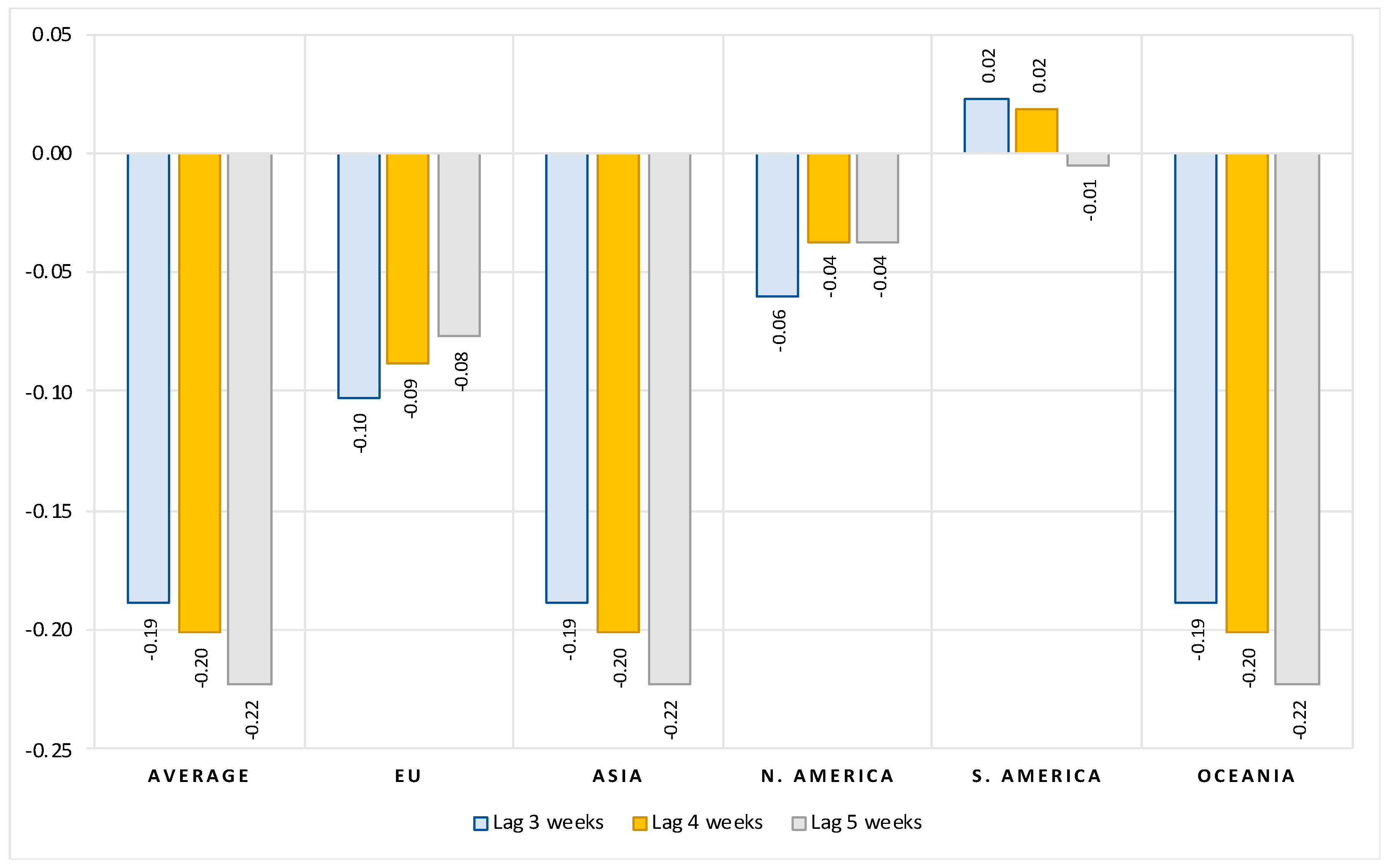 Vaccines 10 00678 g006 550
