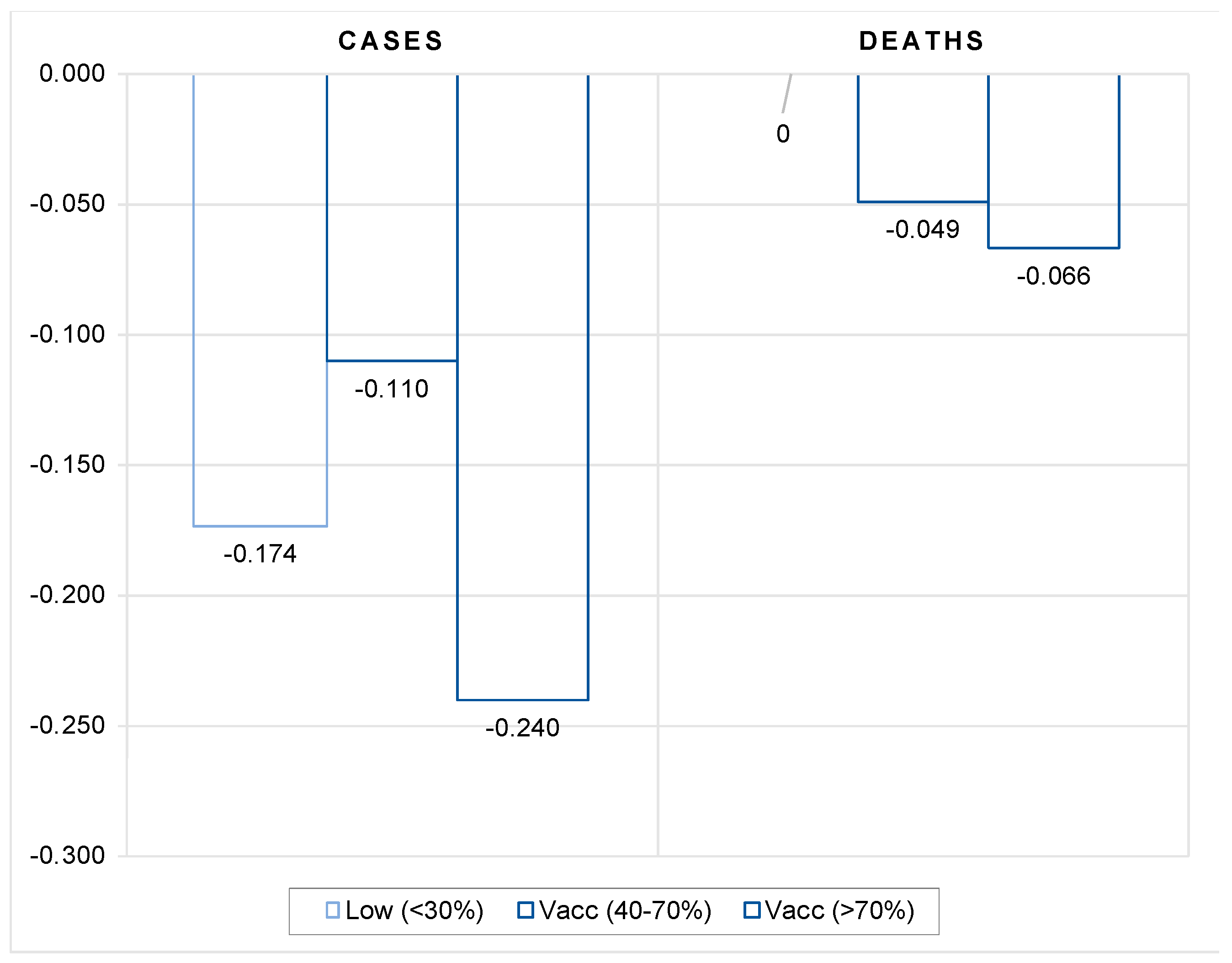 Vaccines 10 00678 g007 550