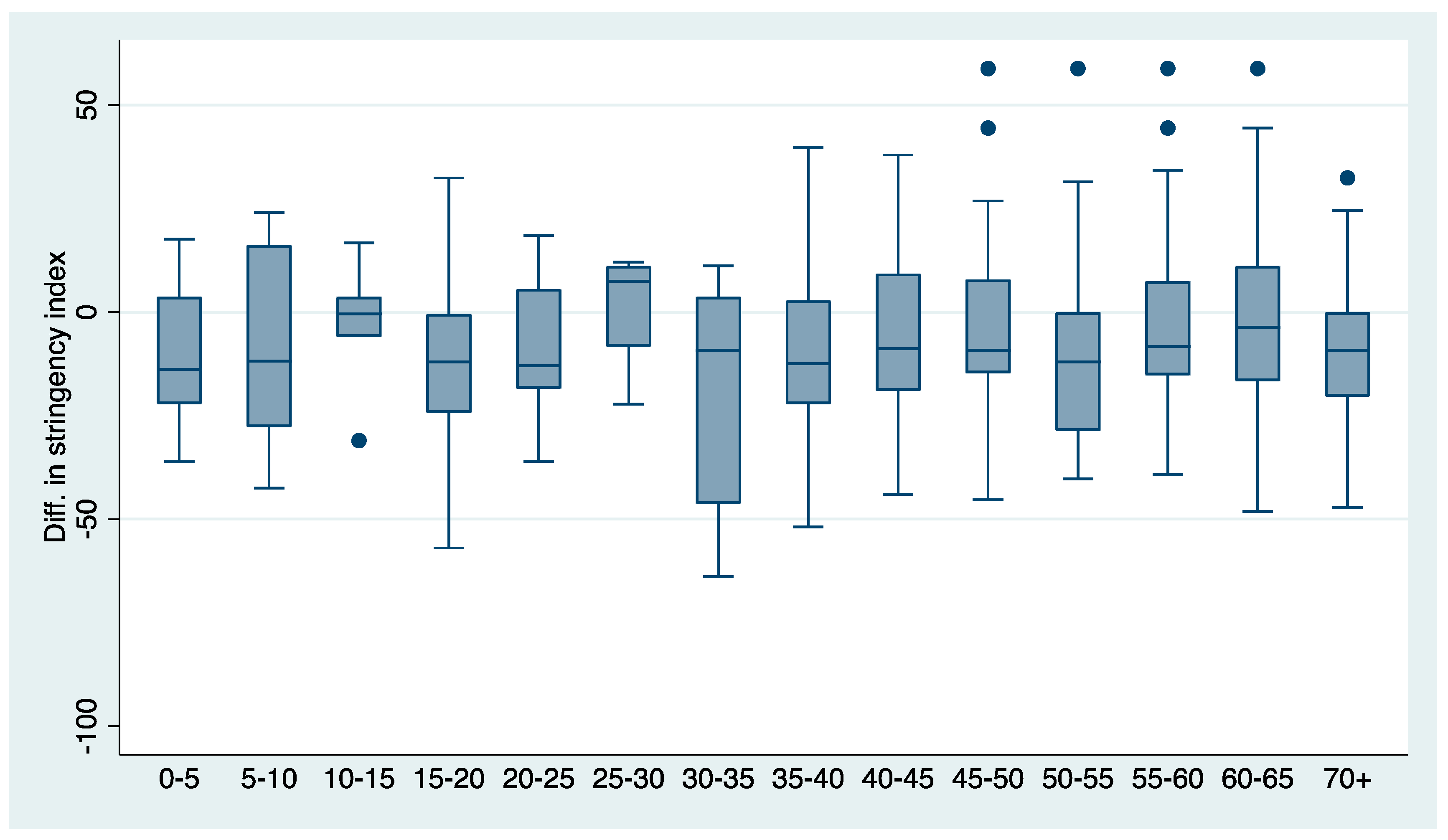 Vaccines 10 00678 g008 550