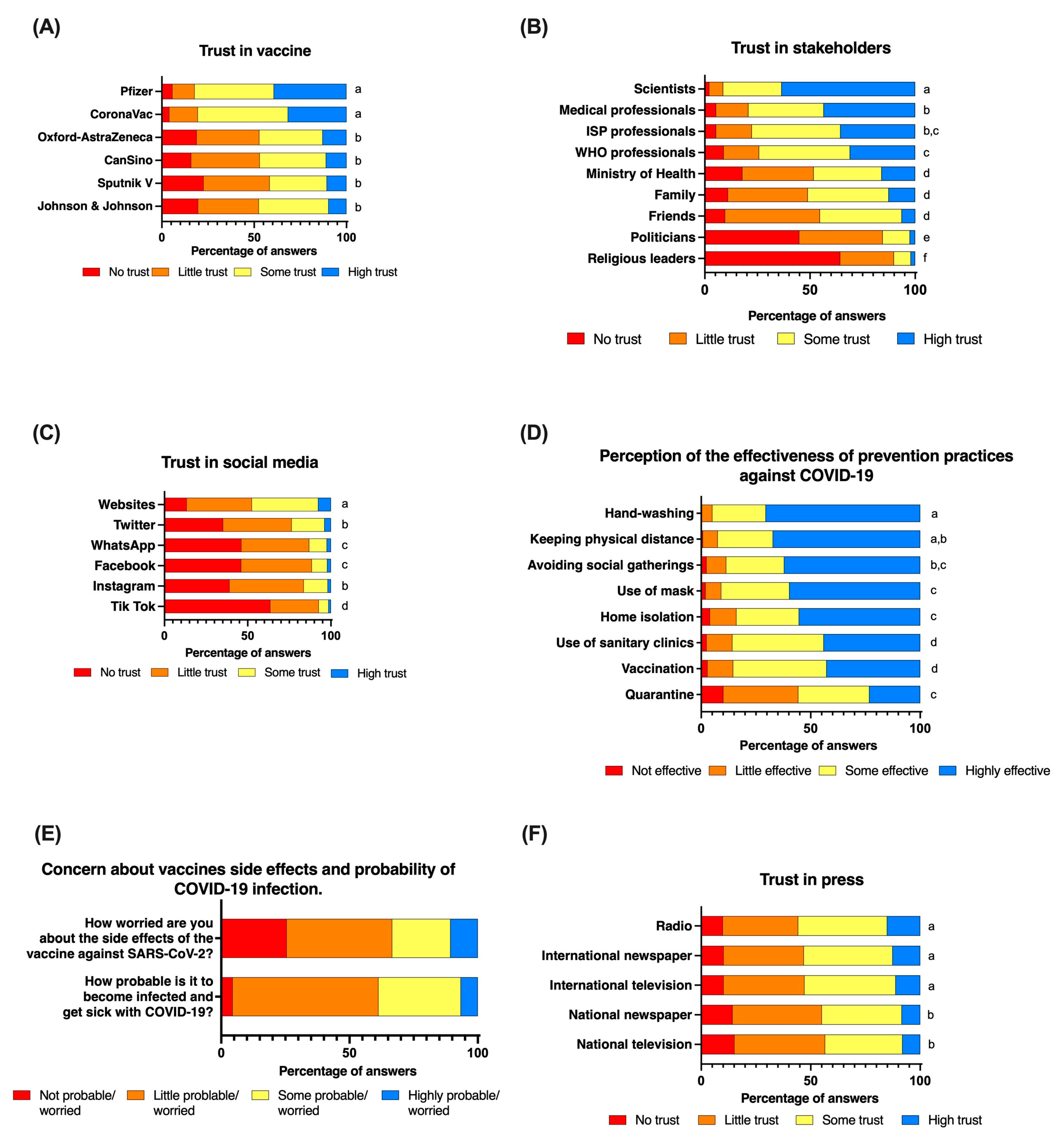 Vaccines 10 00681 g001 550
