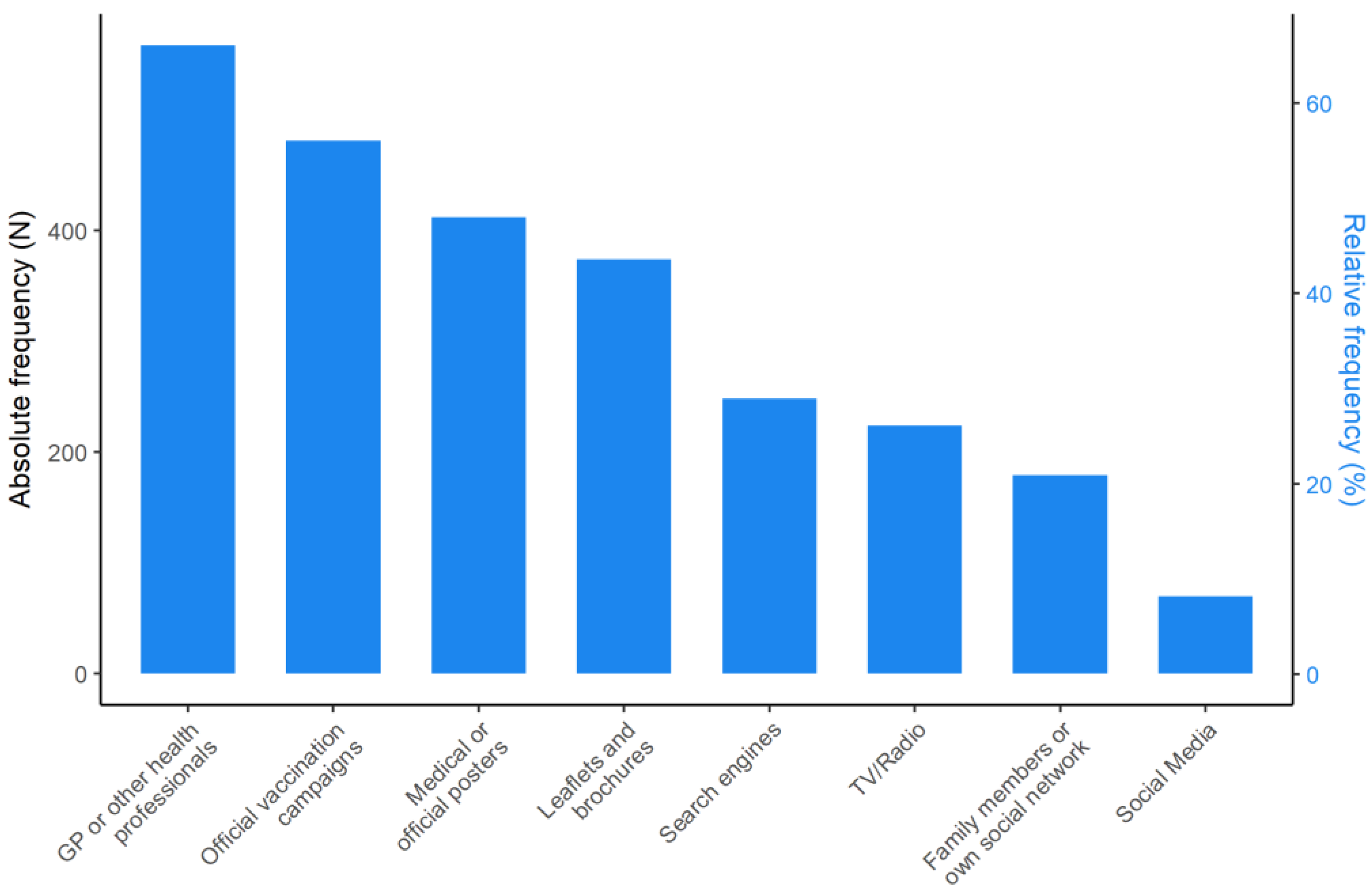 Vaccines 10 00682 g003 550