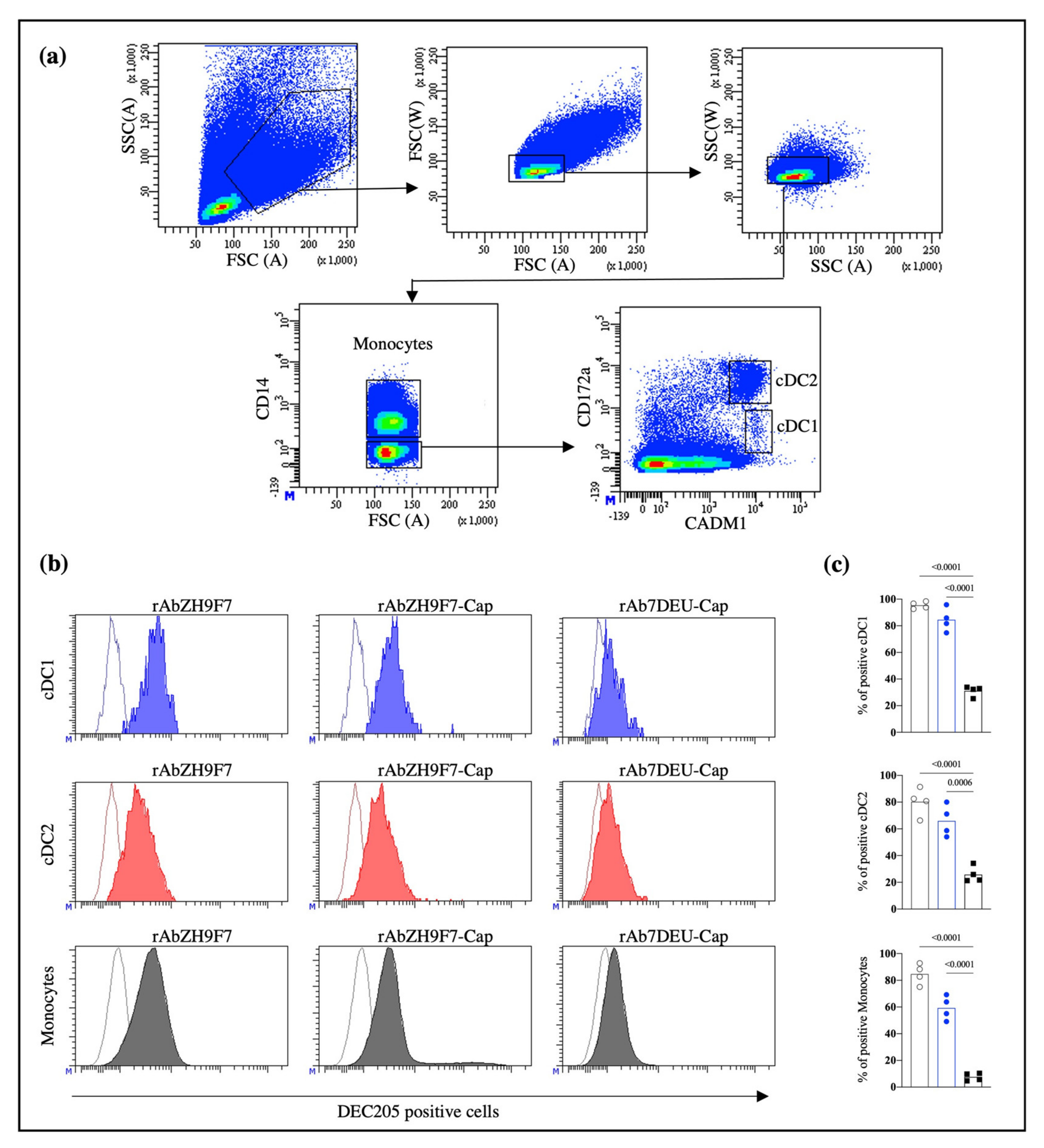 Vaccines 10 00684 g002 550