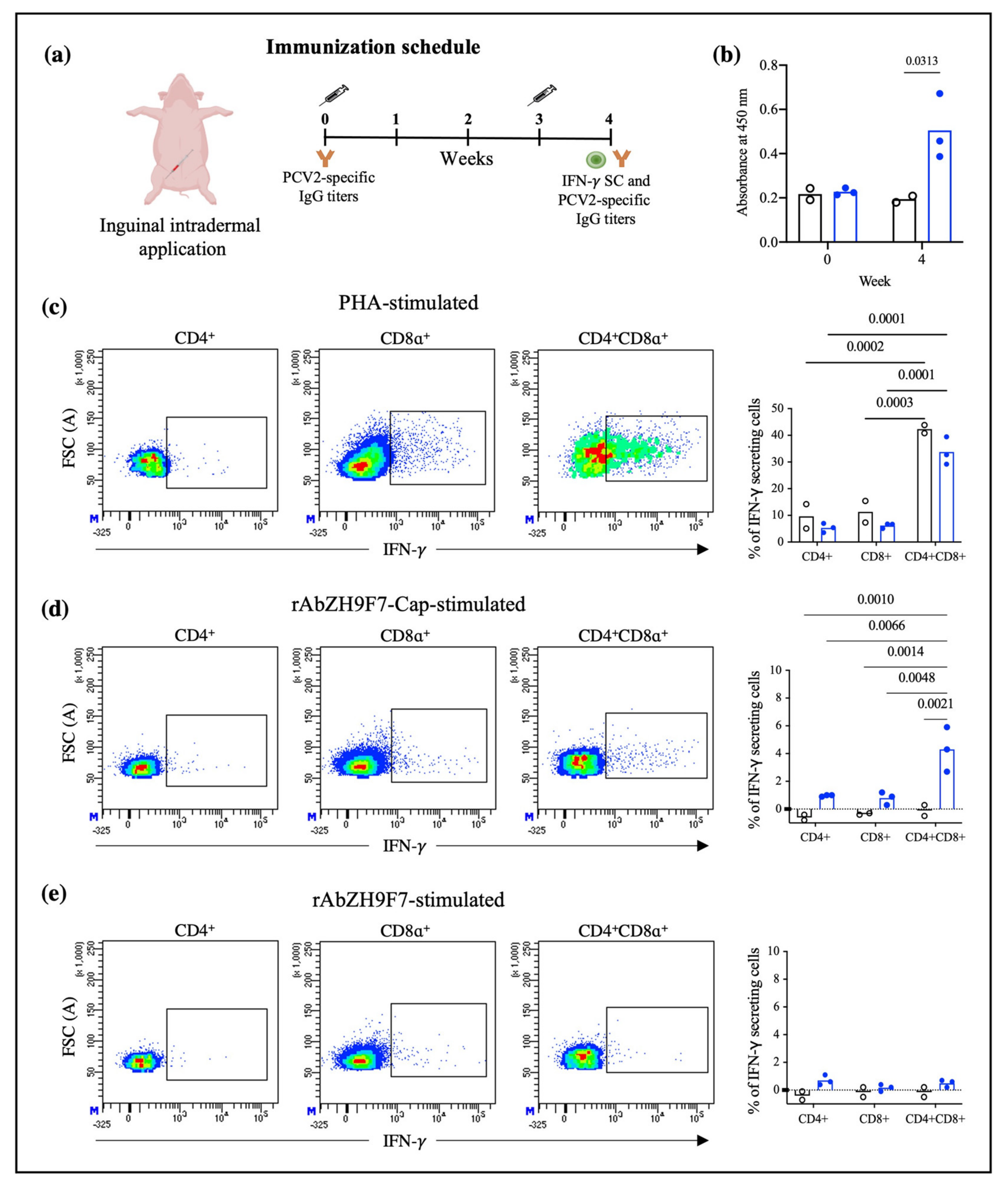 Vaccines 10 00684 g007 550
