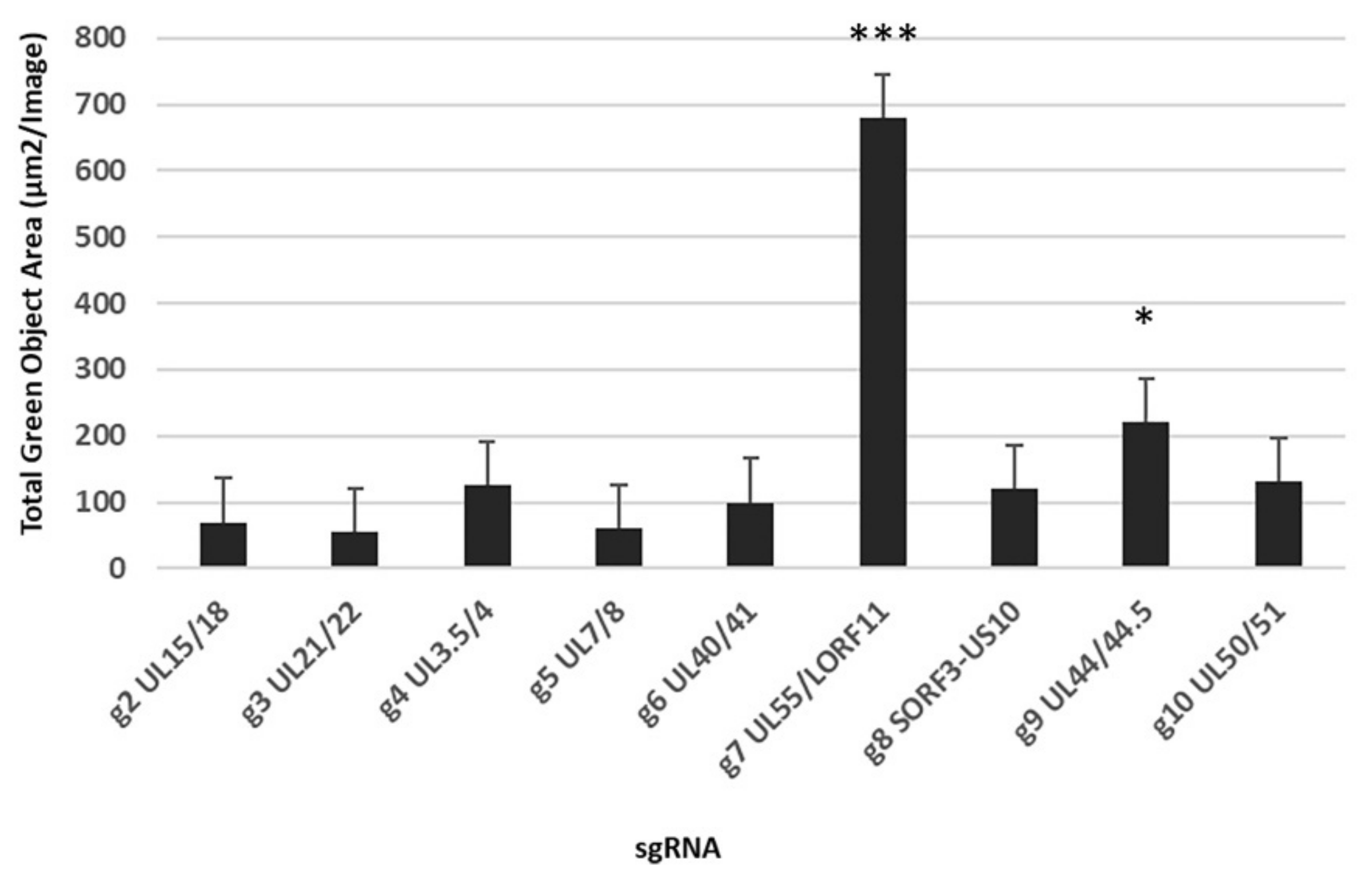 Vaccines 10 00686 g002 Vaccines 10 00686 g002