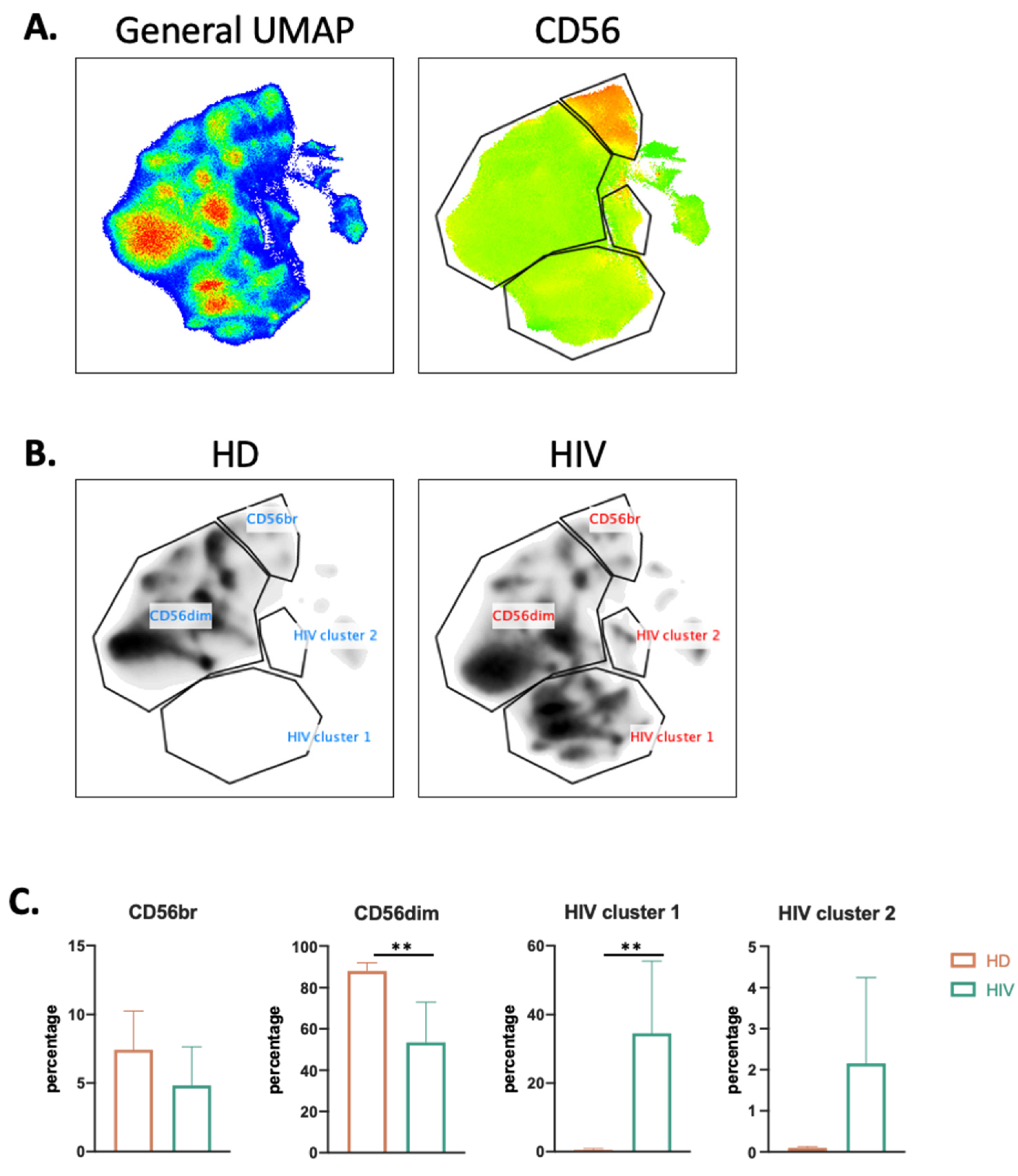 Vaccines 10 00688 g003 Vaccines 10 00688 g003
