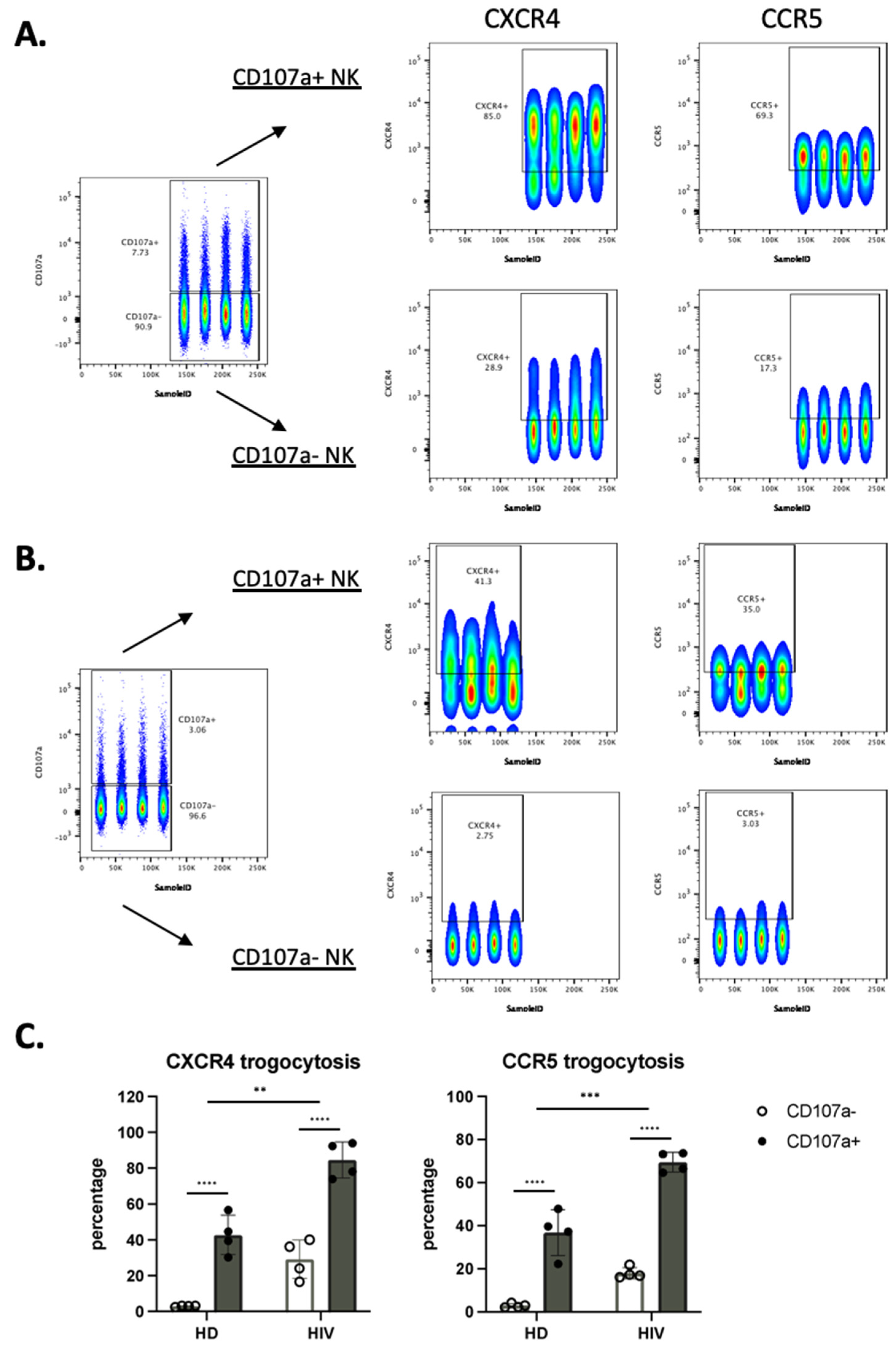 Vaccines 10 00688 g006a Vaccines 10 00688 g006a