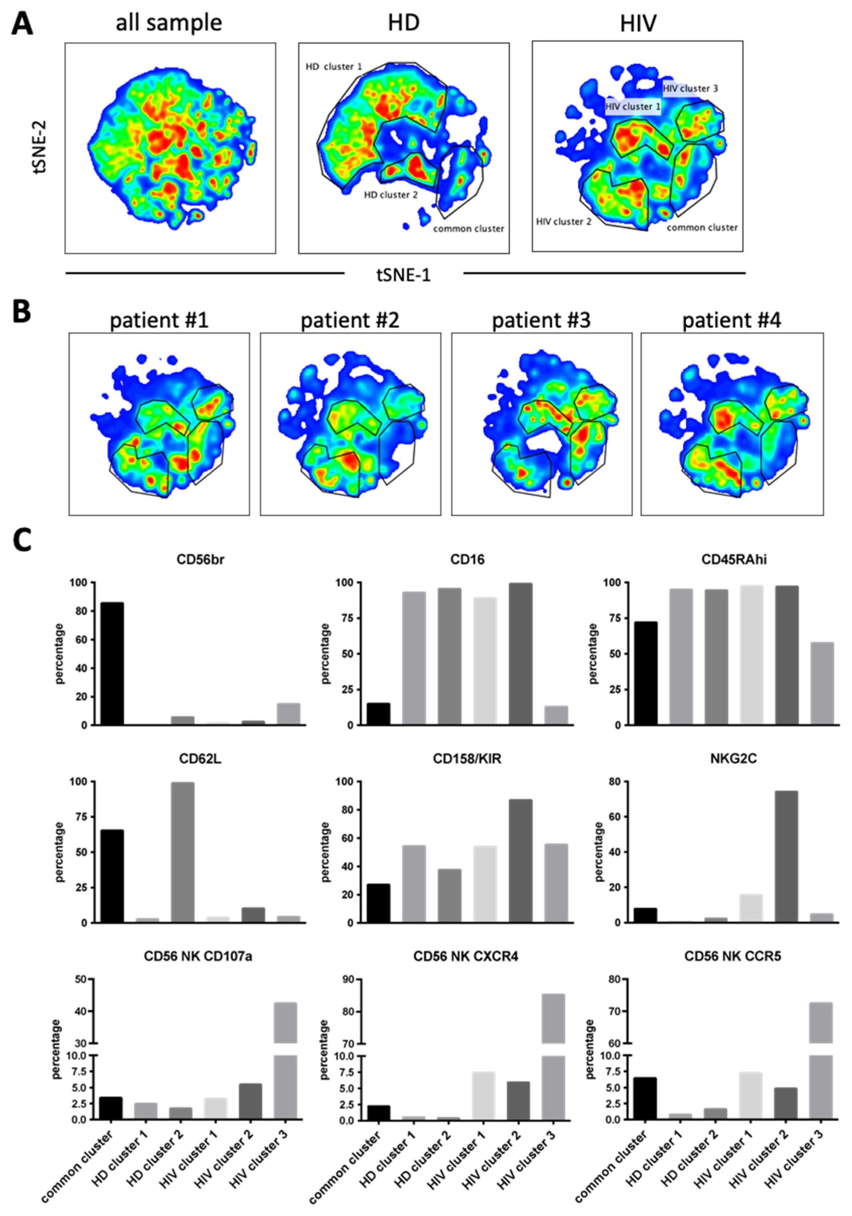 Vaccines 10 00688 g007 Vaccines 10 00688 g007
