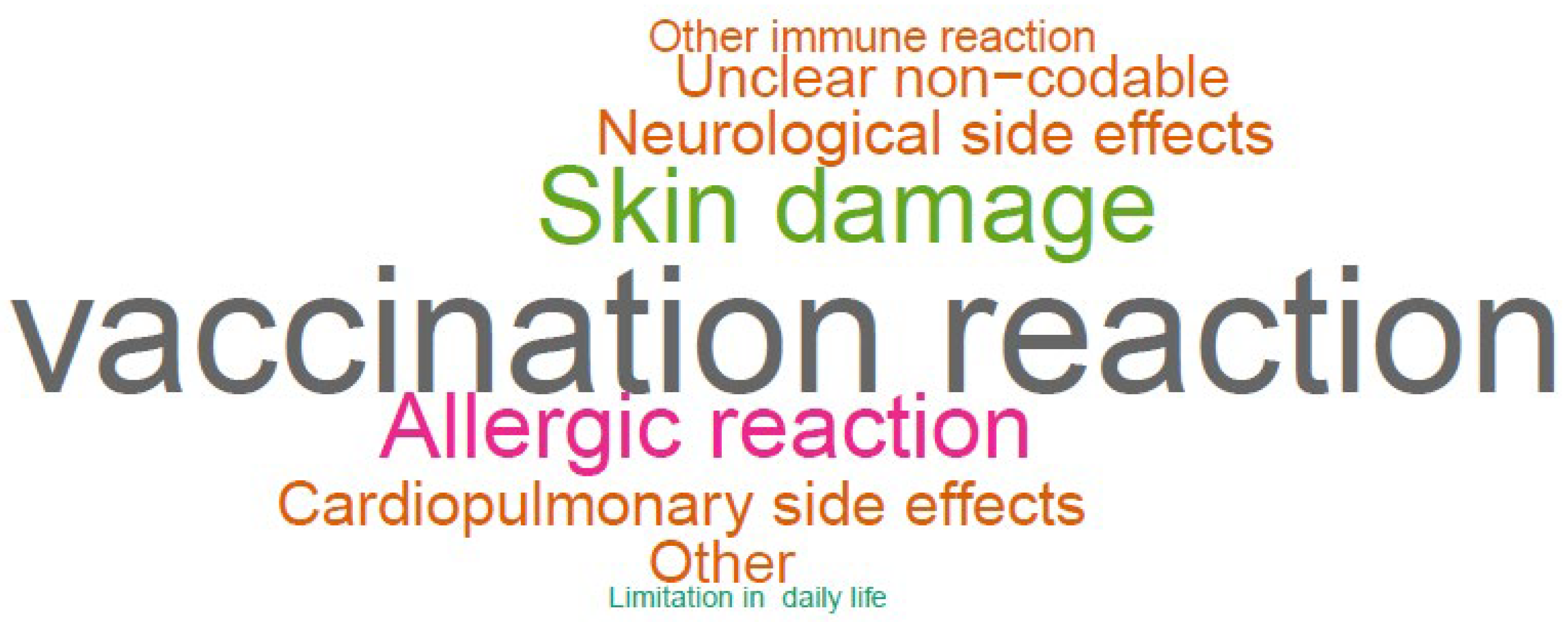 Vaccines 10 00689 g002