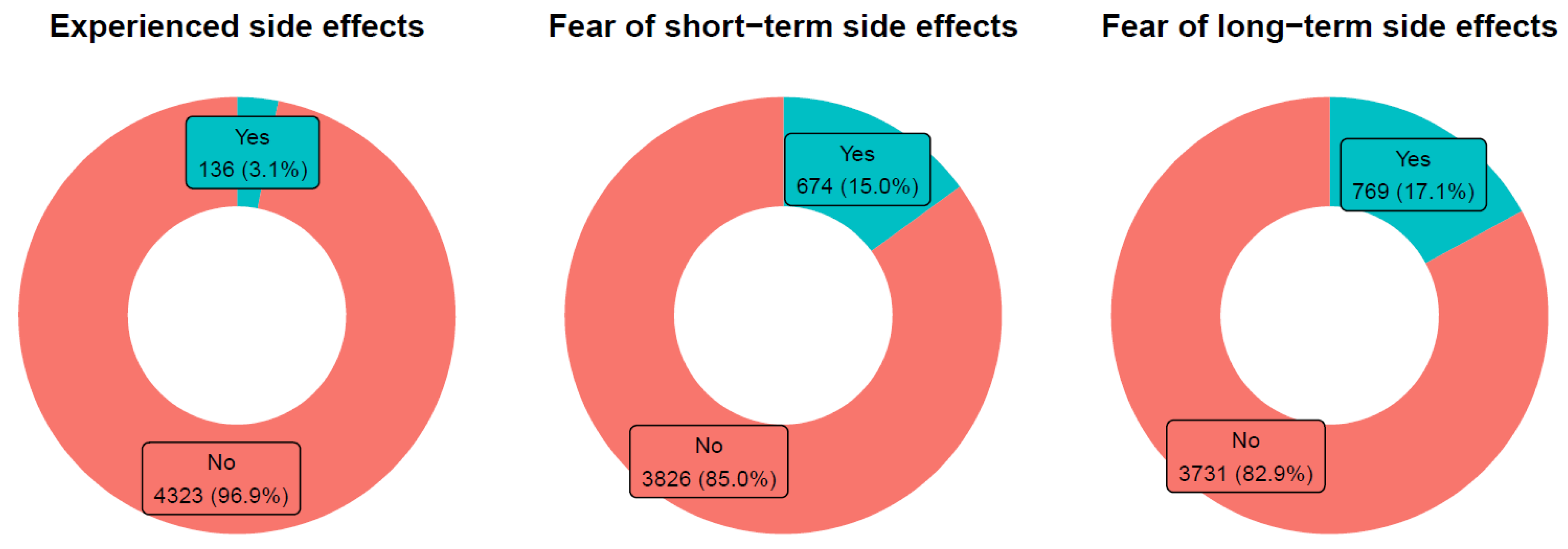 Vaccines 10 00689 g003