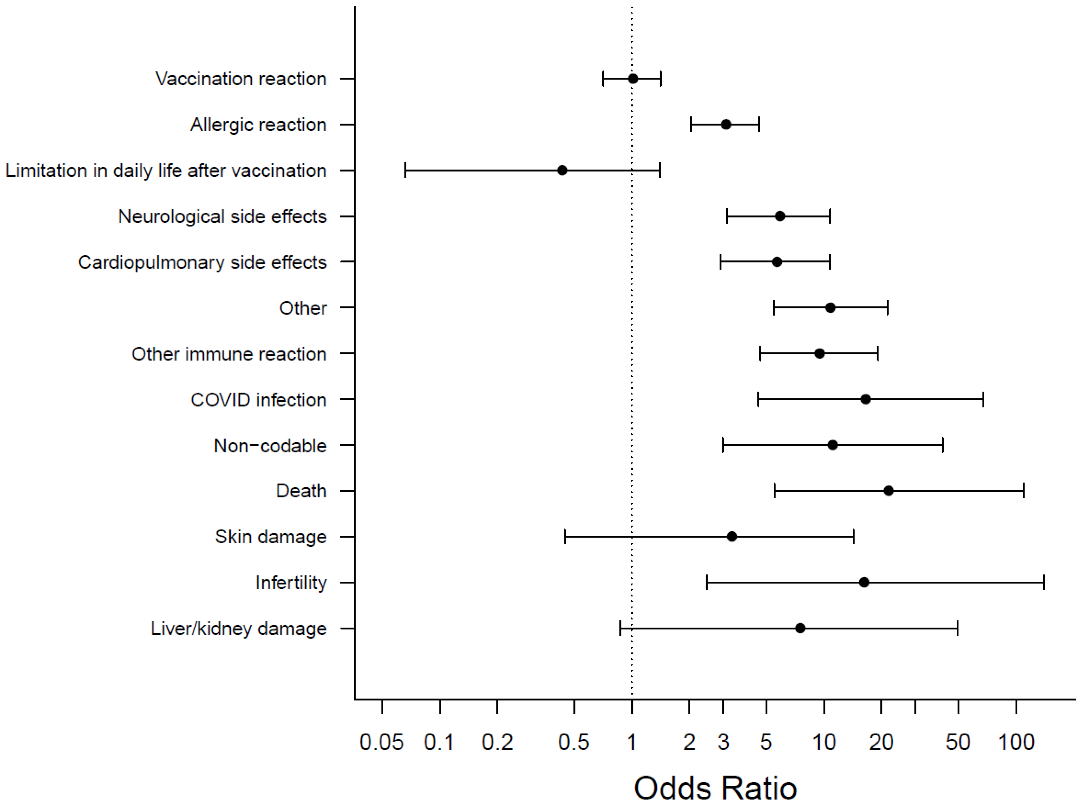 Vaccines 10 00689 g005