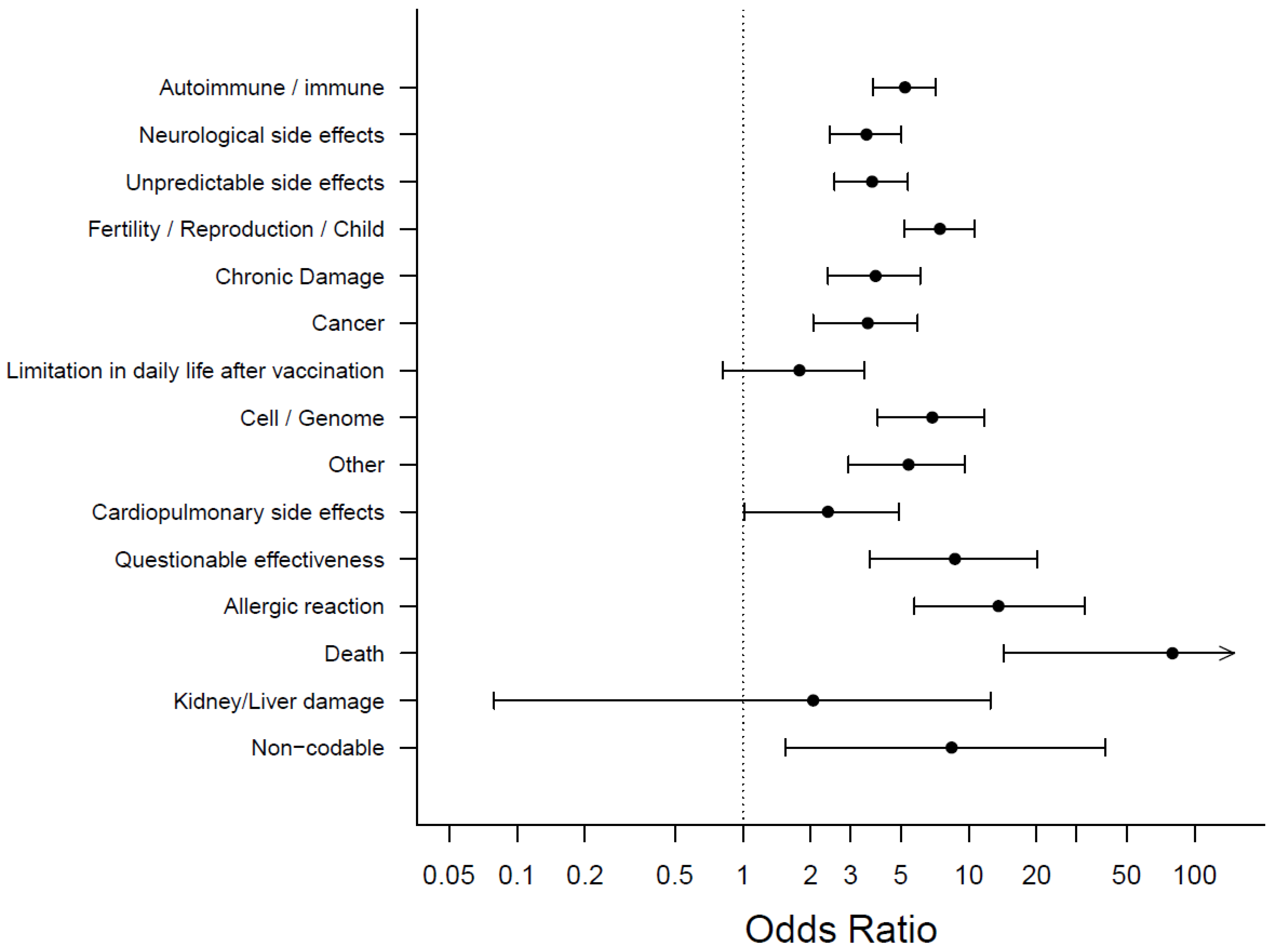 Vaccines 10 00689 g007
