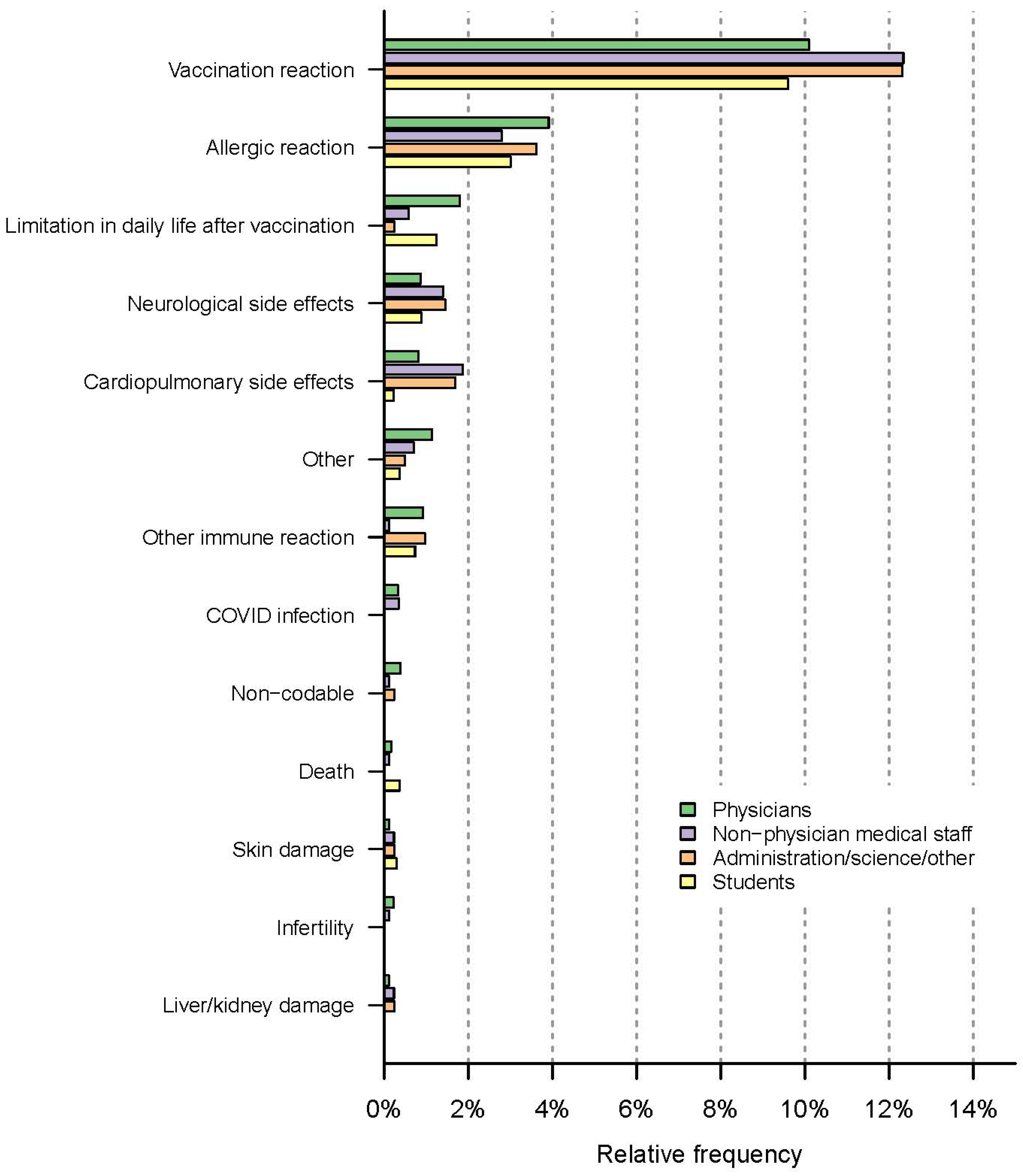 Vaccines 10 00689 g008