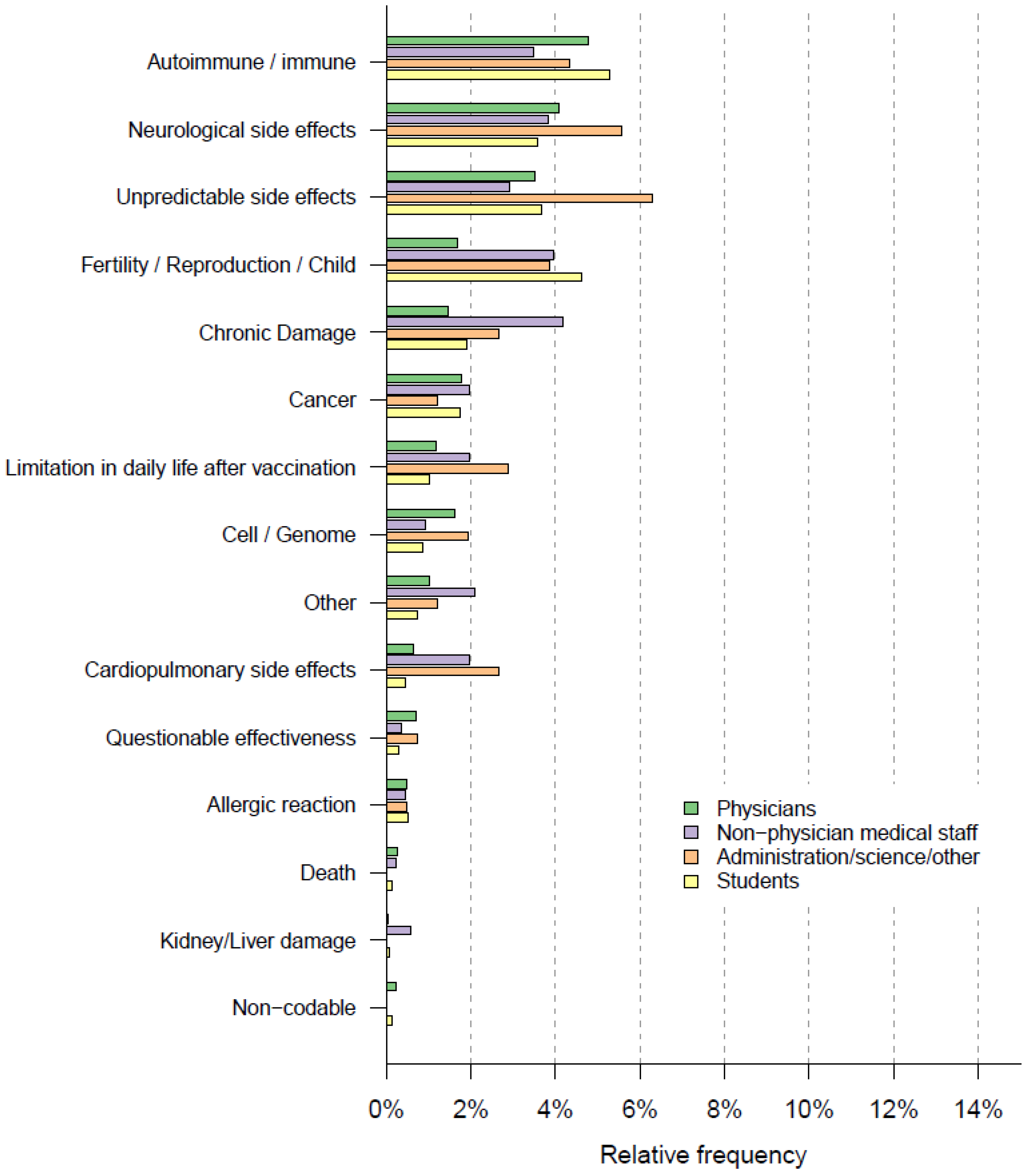 Vaccines 10 00689 g009