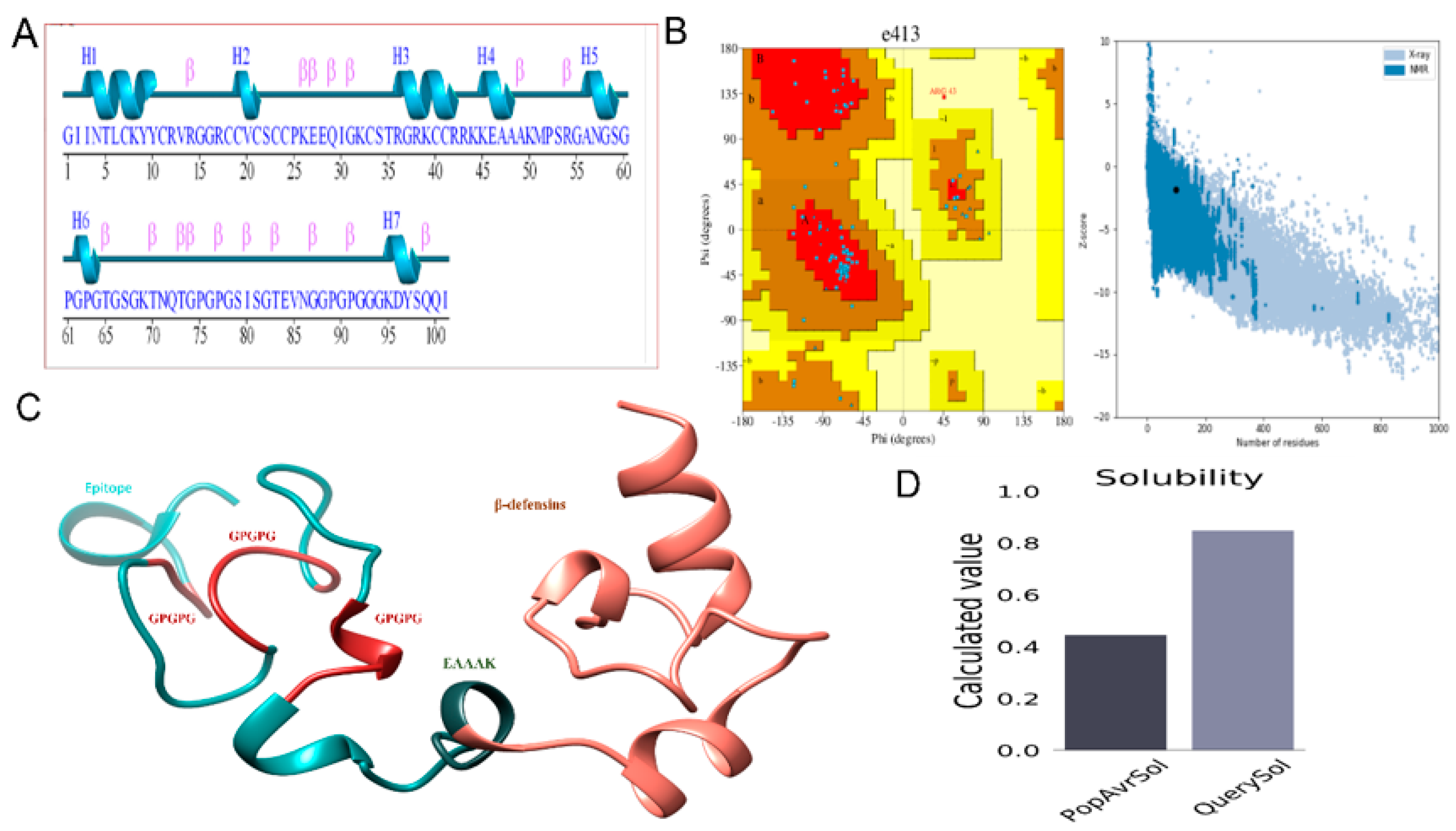 Vaccines 10 00691 g002 Vaccines 10 00691 g002