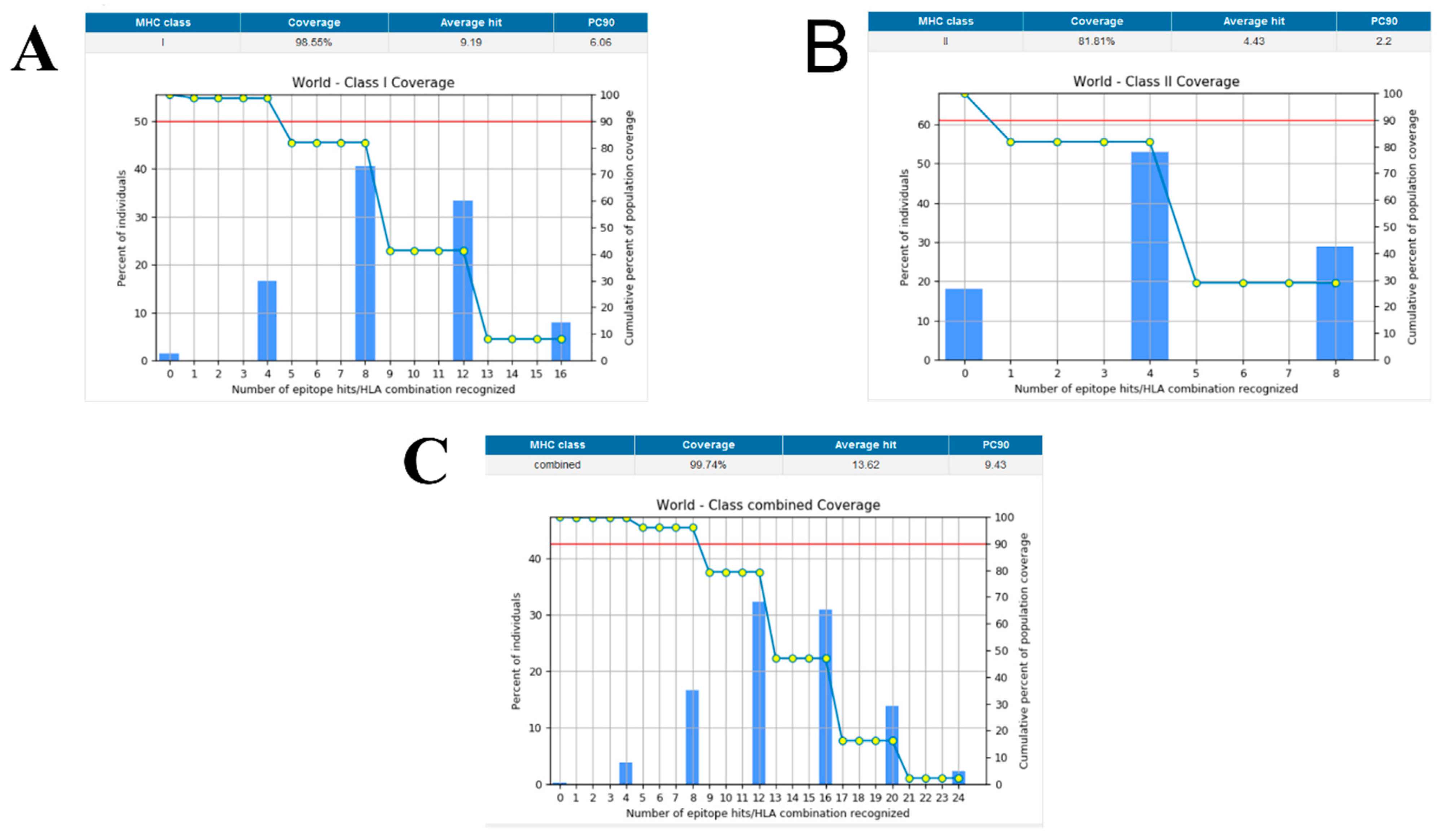 Vaccines 10 00691 g003 Vaccines 10 00691 g003