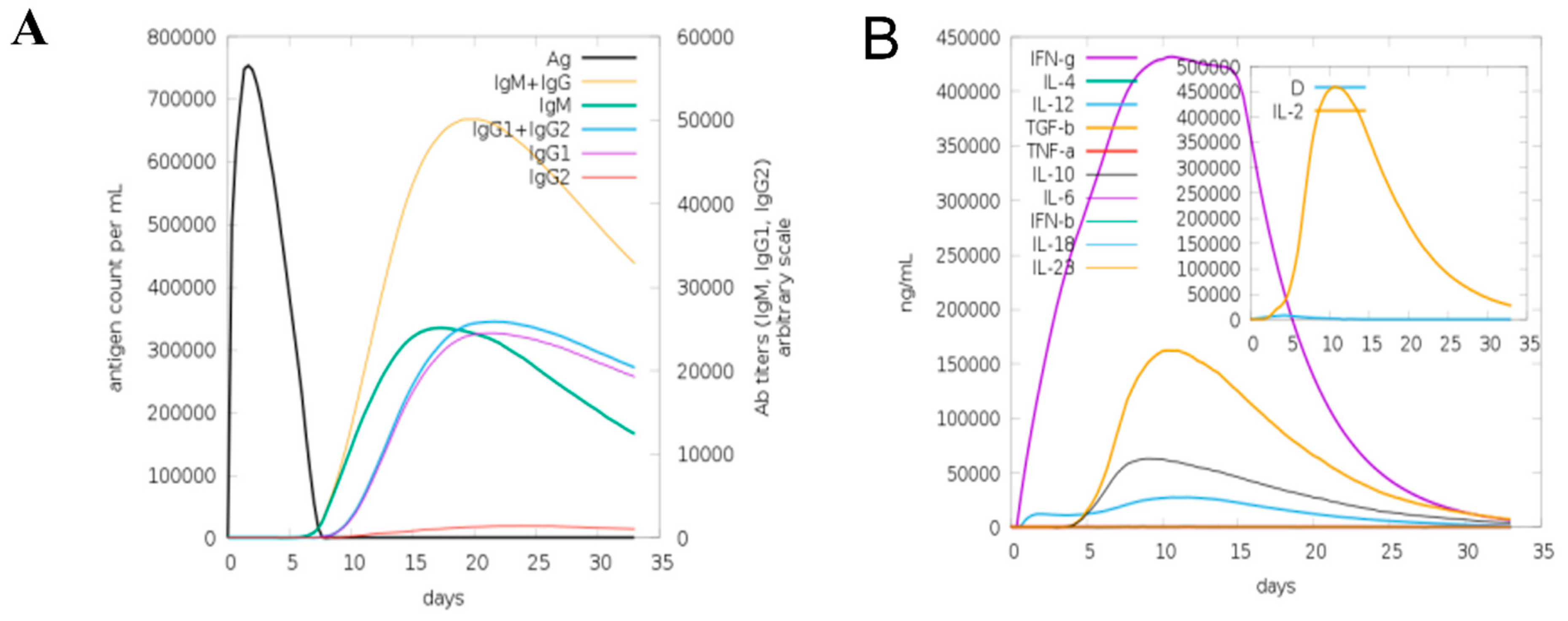 Vaccines 10 00691 g006 Vaccines 10 00691 g006