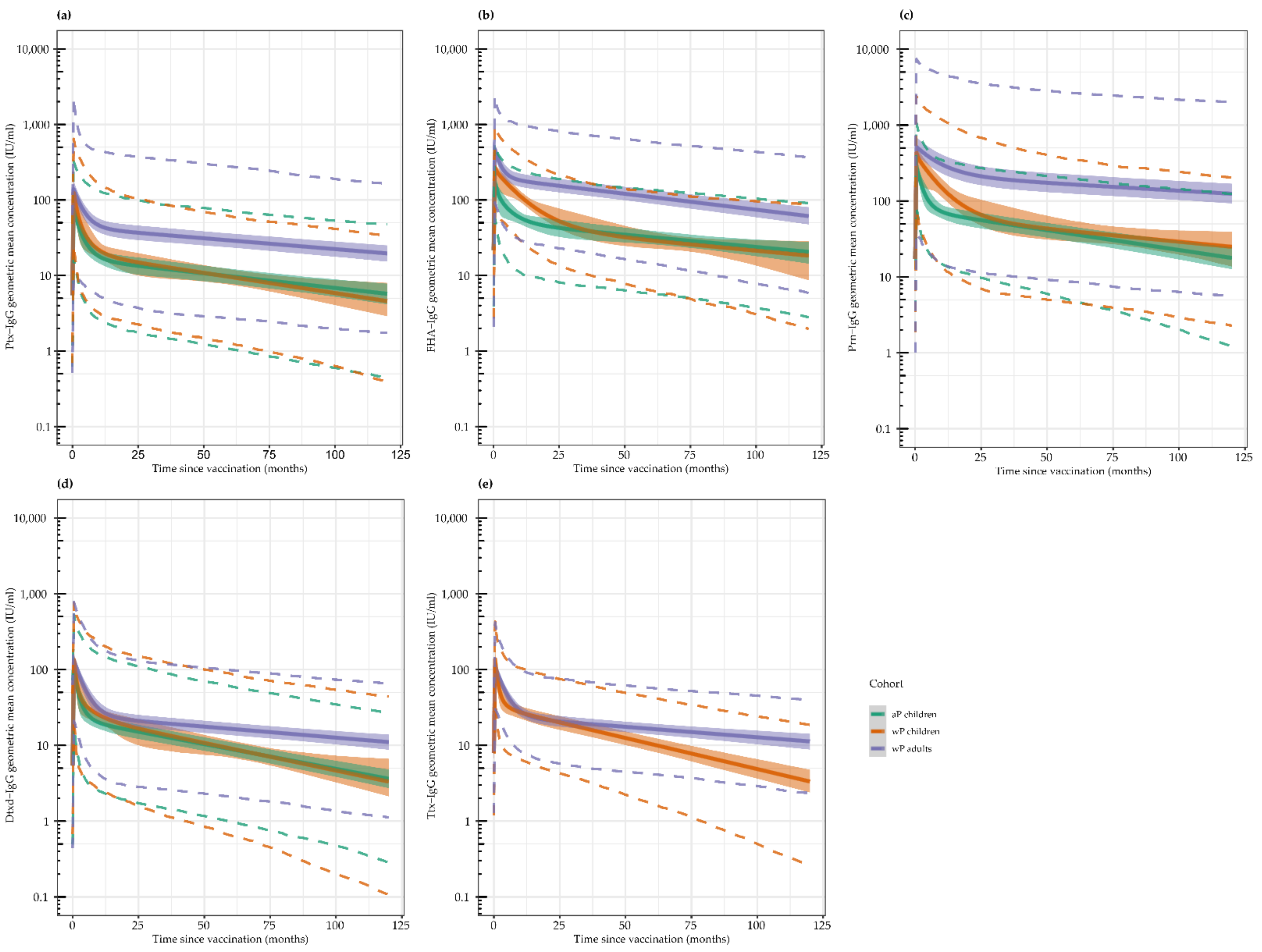Vaccines 10 00693 g002