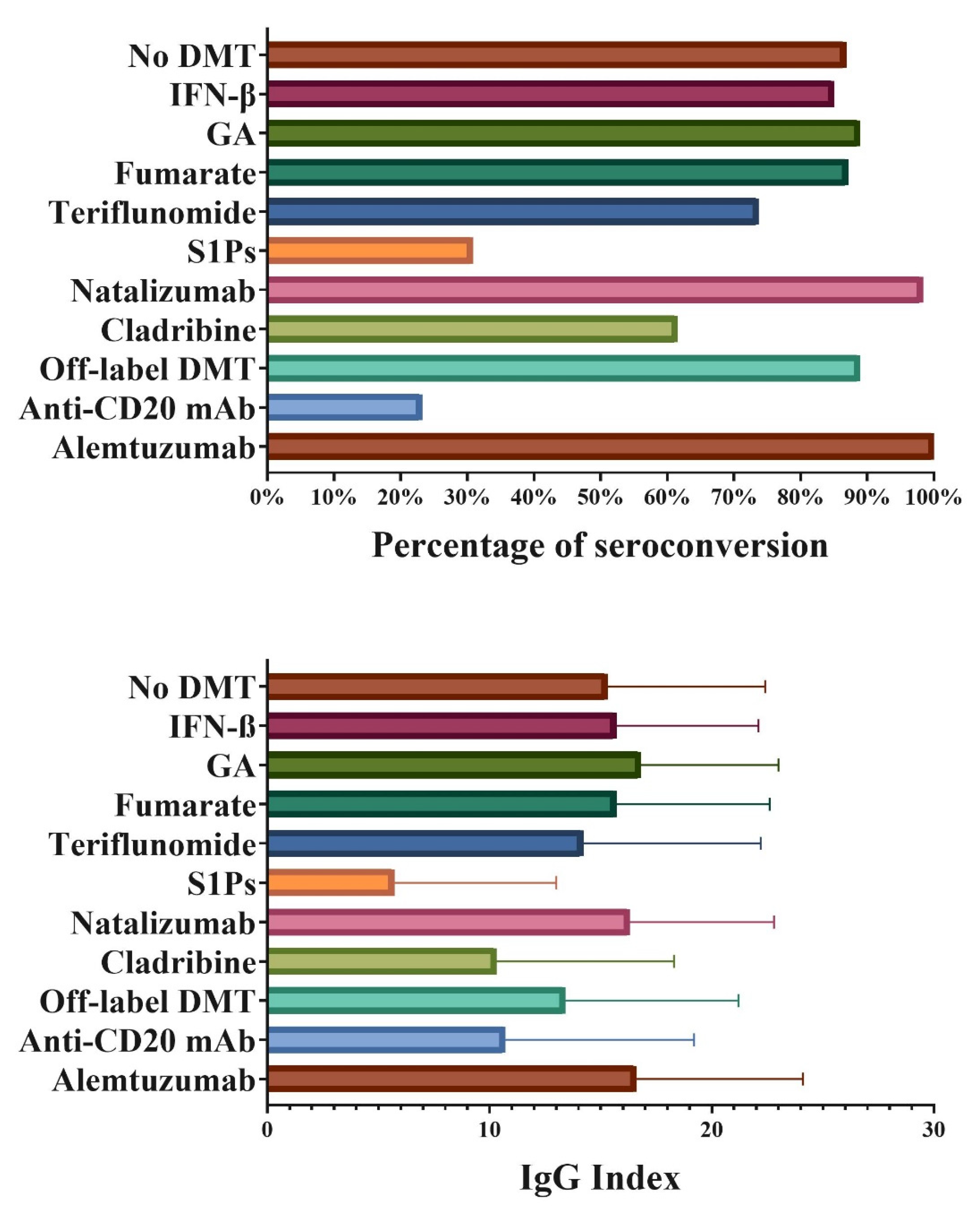 Vaccines 10 00695 g001 550