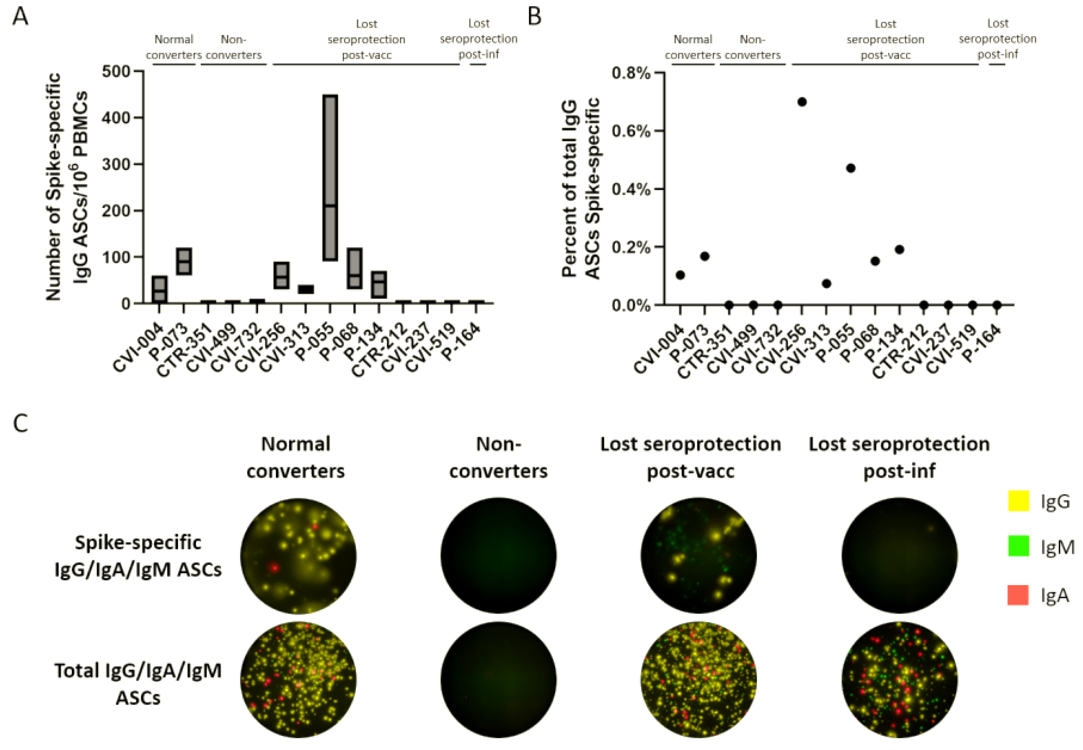 Vaccines 10 00696 g005