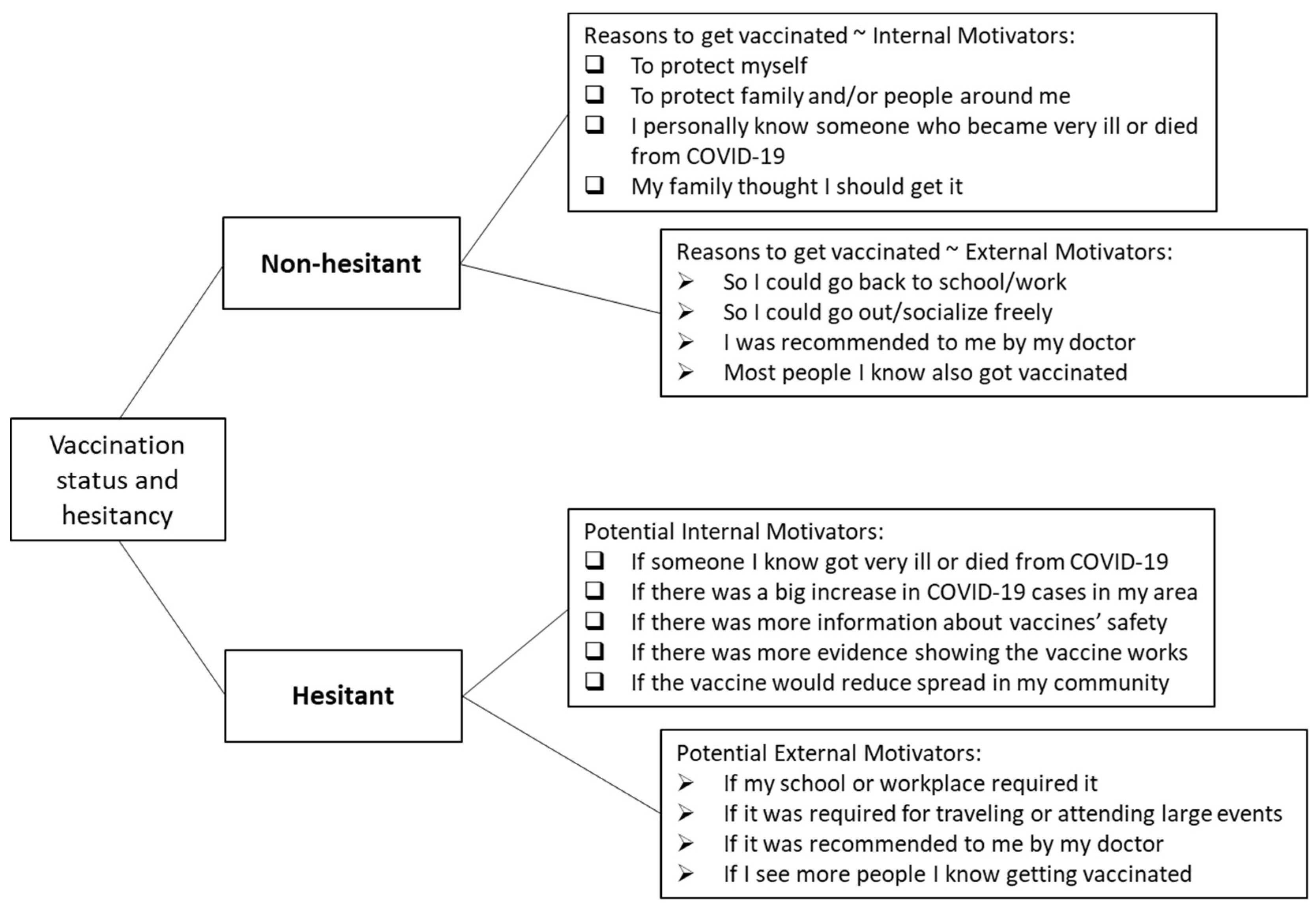Vaccines 10 00697 g001