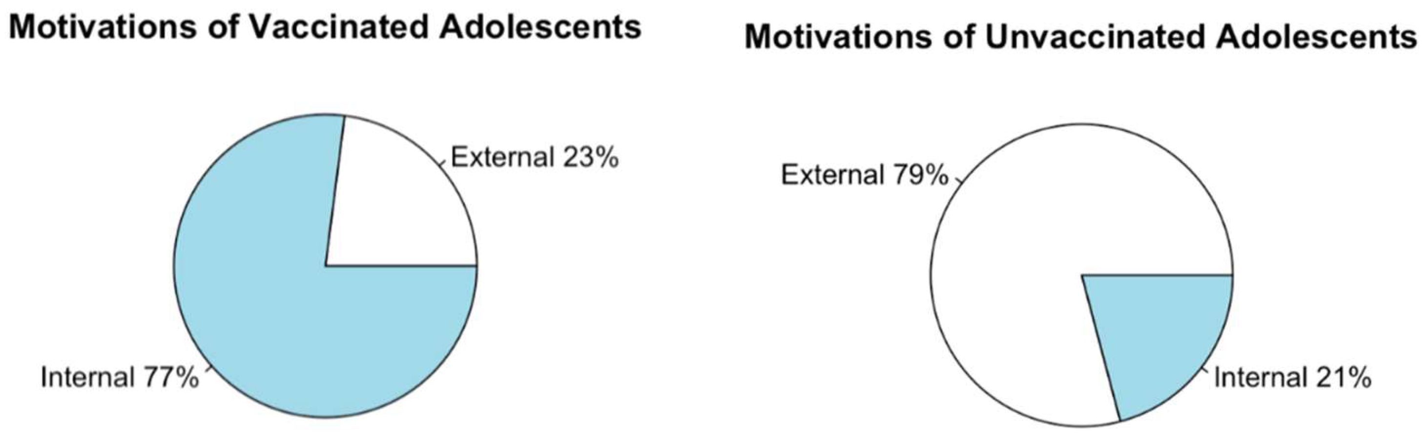 Vaccines 10 00697 g002