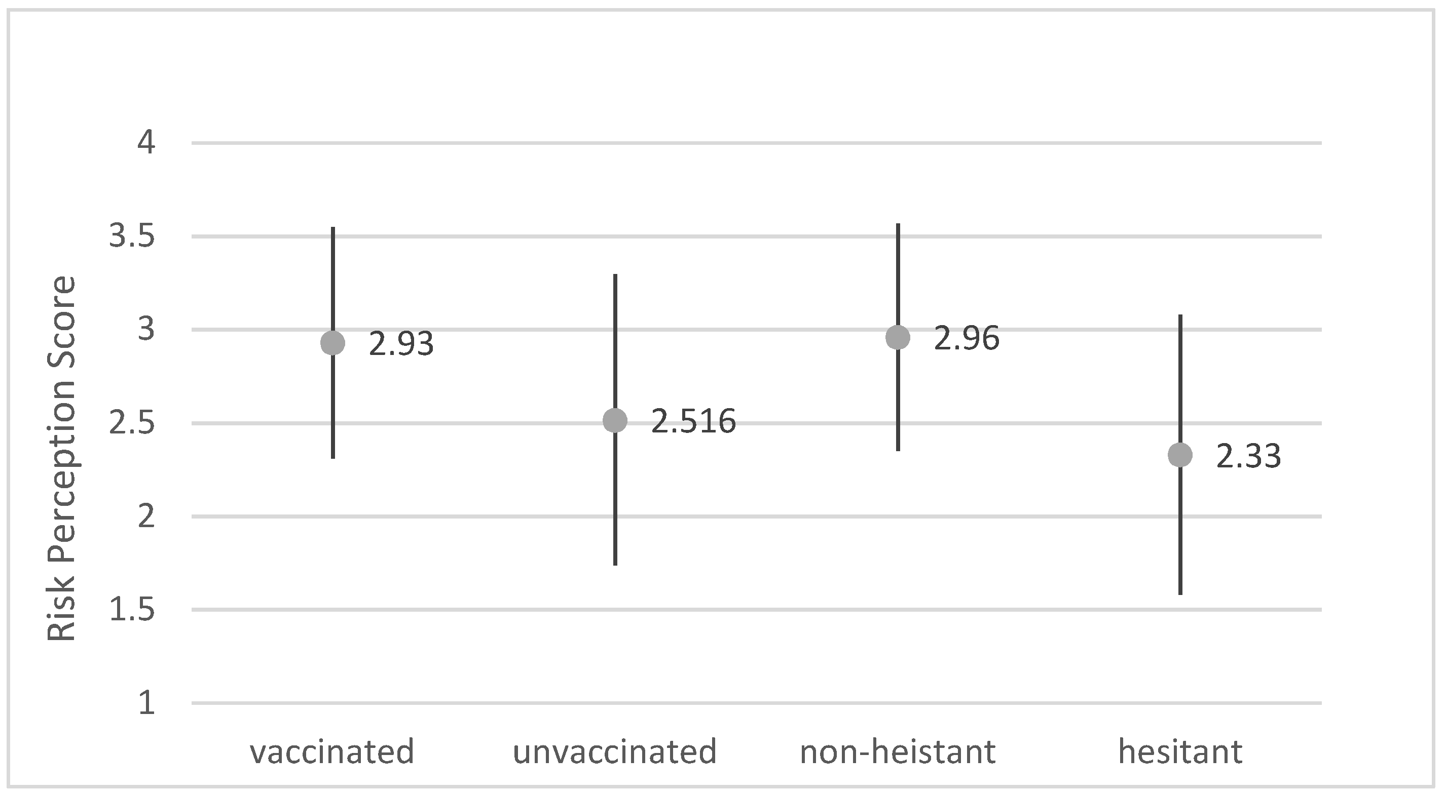 Vaccines 10 00697 g003