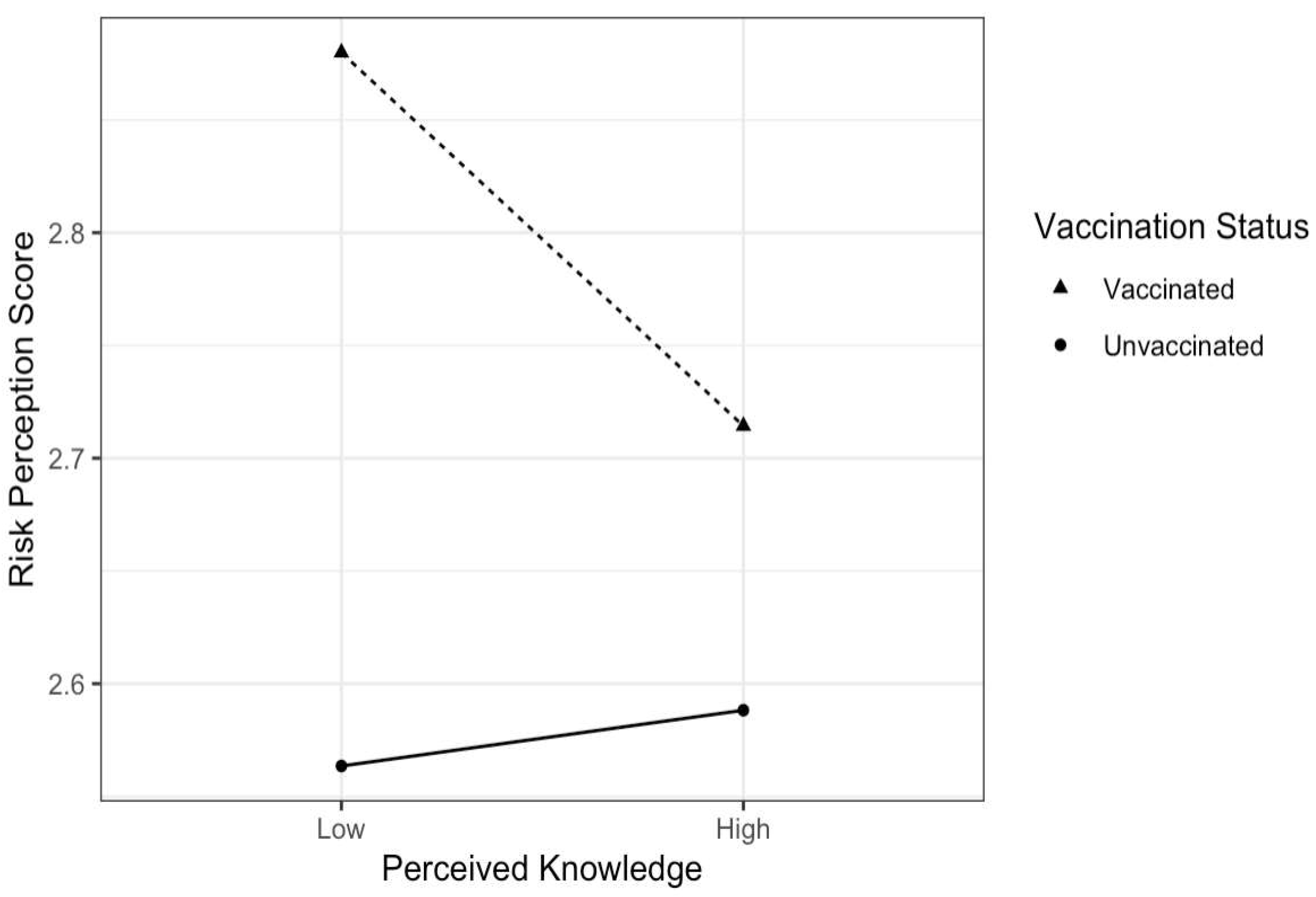 Vaccines 10 00697 g004