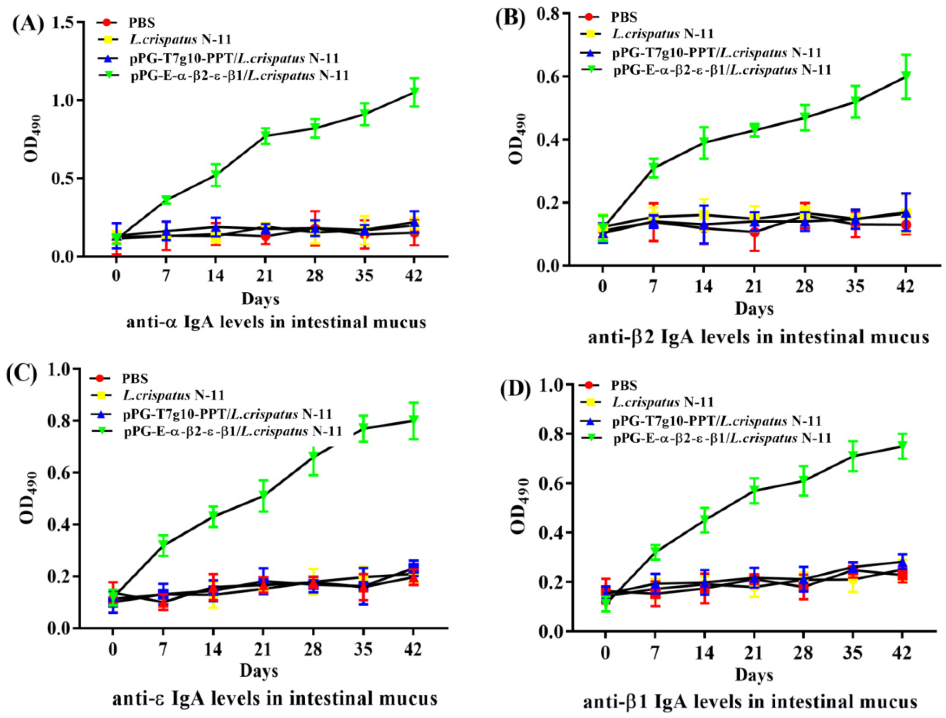 Vaccines 10 00698 g003