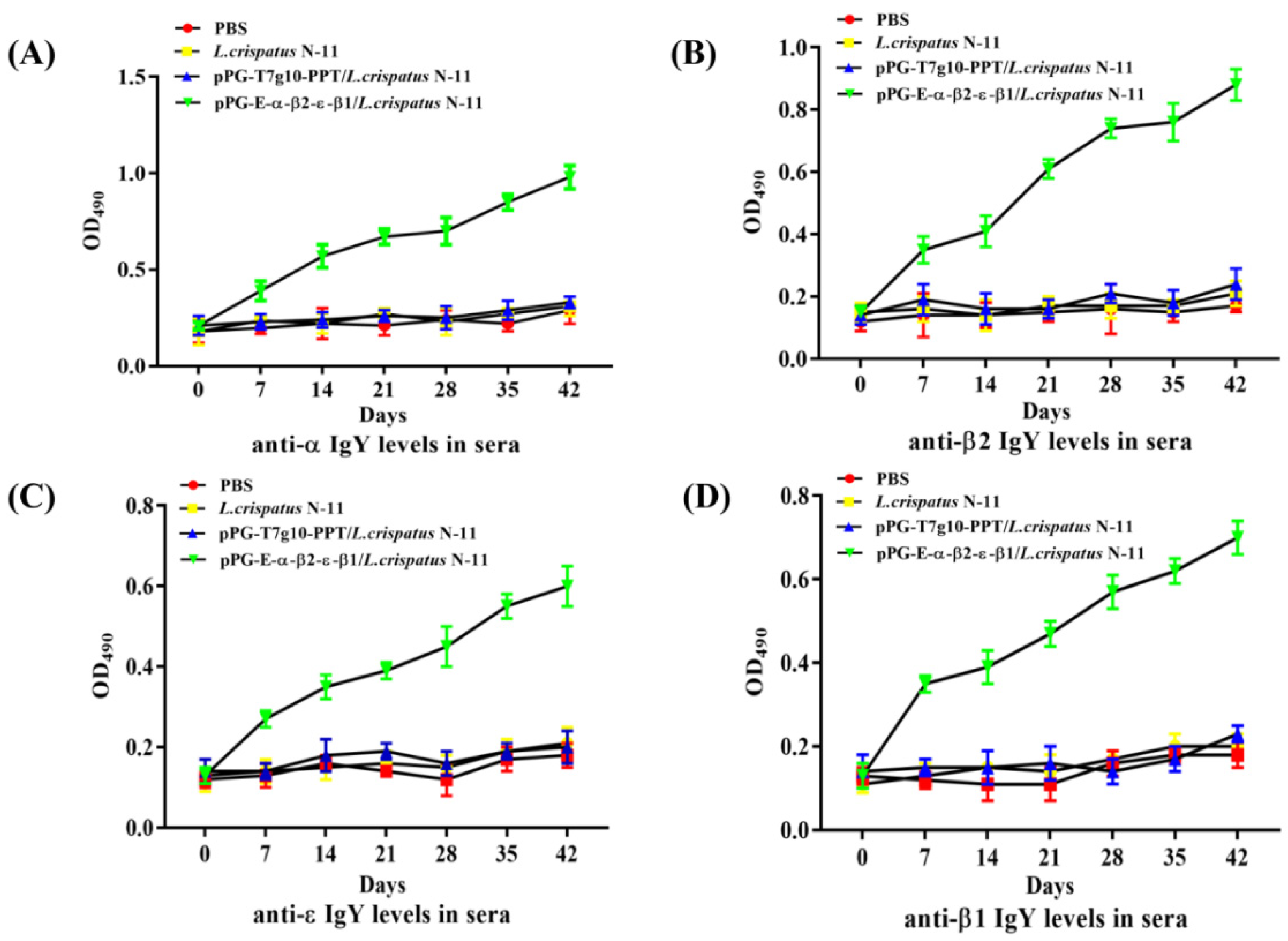 Vaccines 10 00698 g004