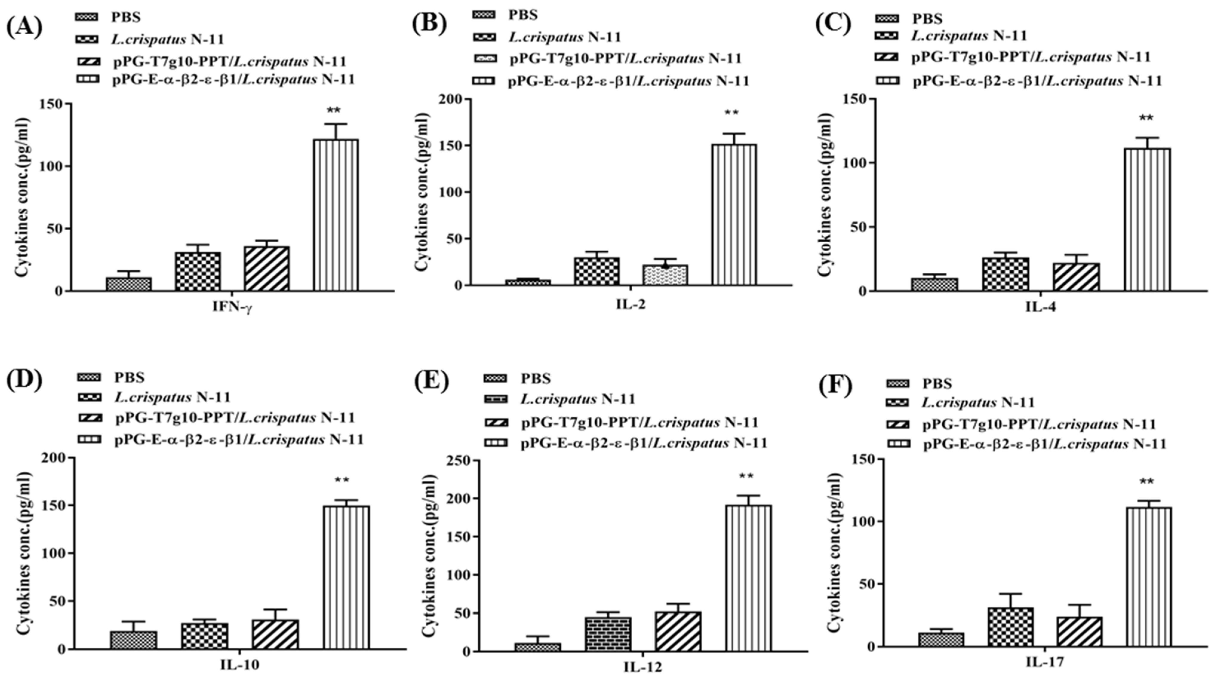 Vaccines 10 00698 g005