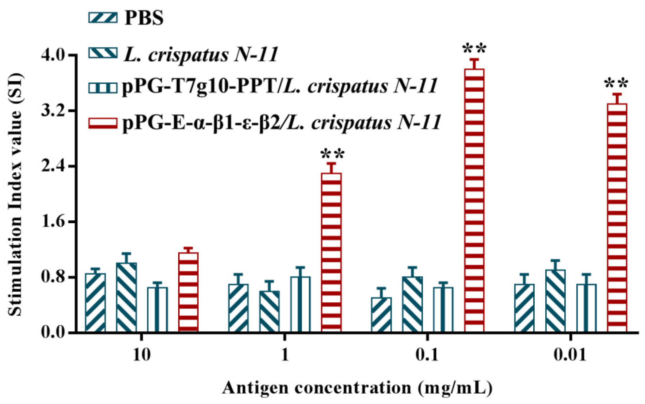 Vaccines 10 00698 g007