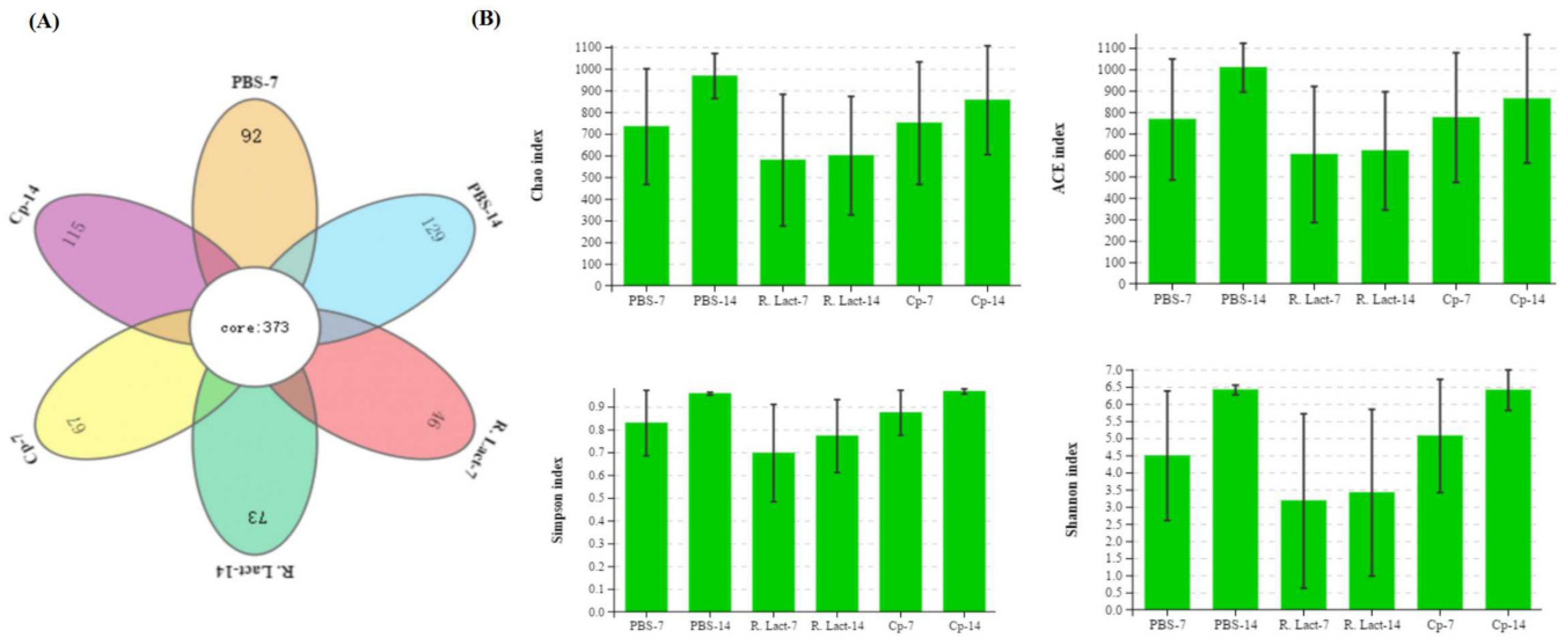 Vaccines 10 00698 g009