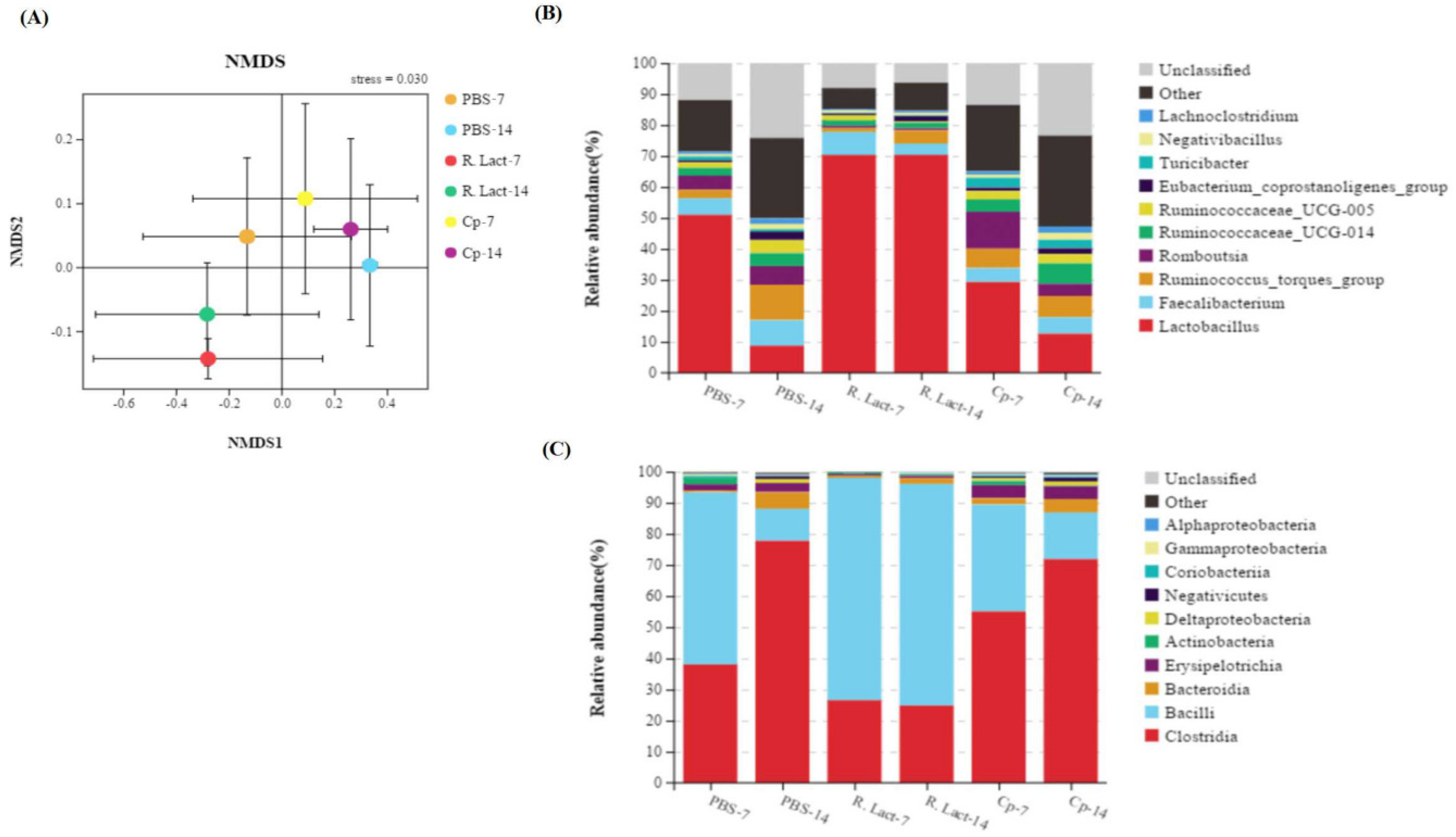 Vaccines 10 00698 g010