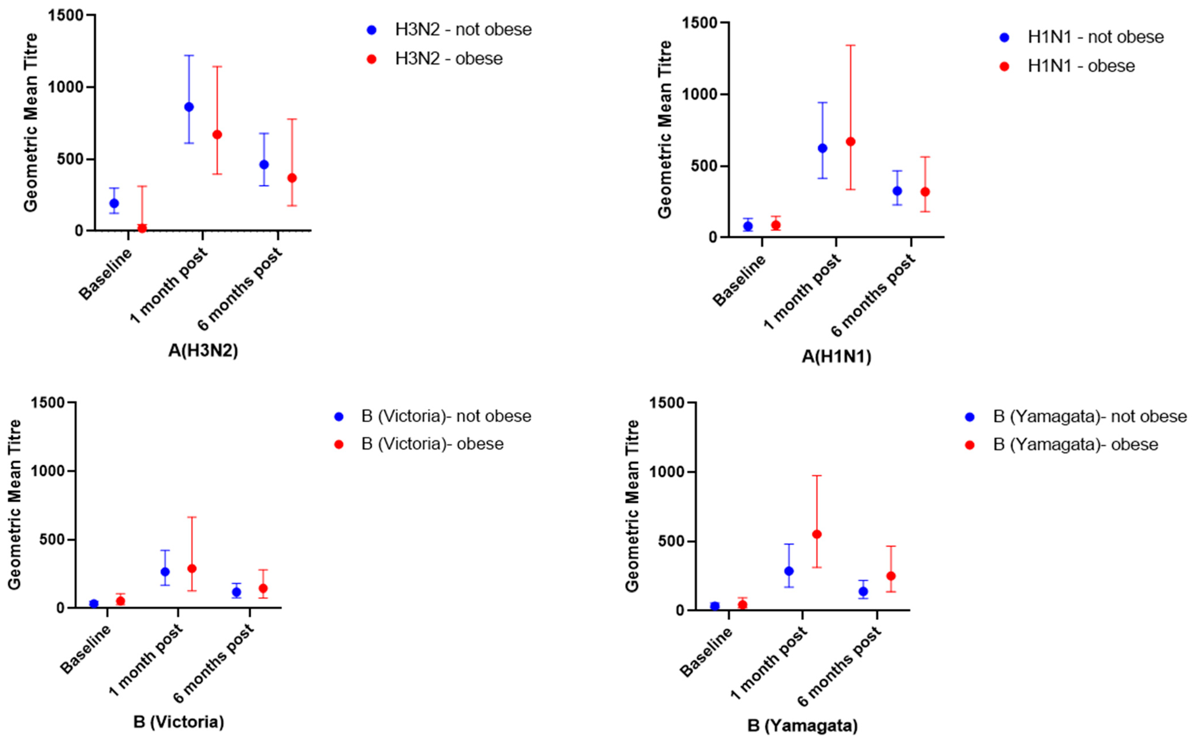 Vaccines 10 00699 g002