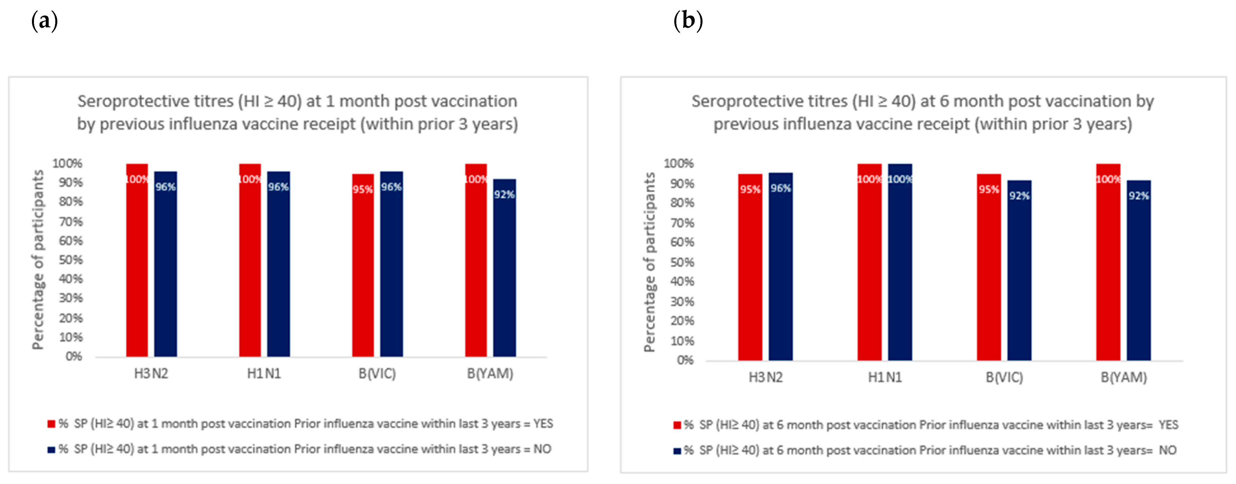 Vaccines 10 00699 g003