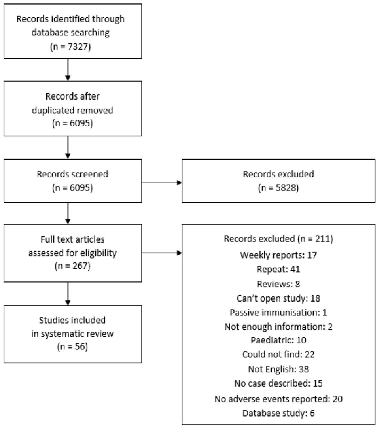 Vaccines 10 00700 g001 Vaccines 10 00700 g001