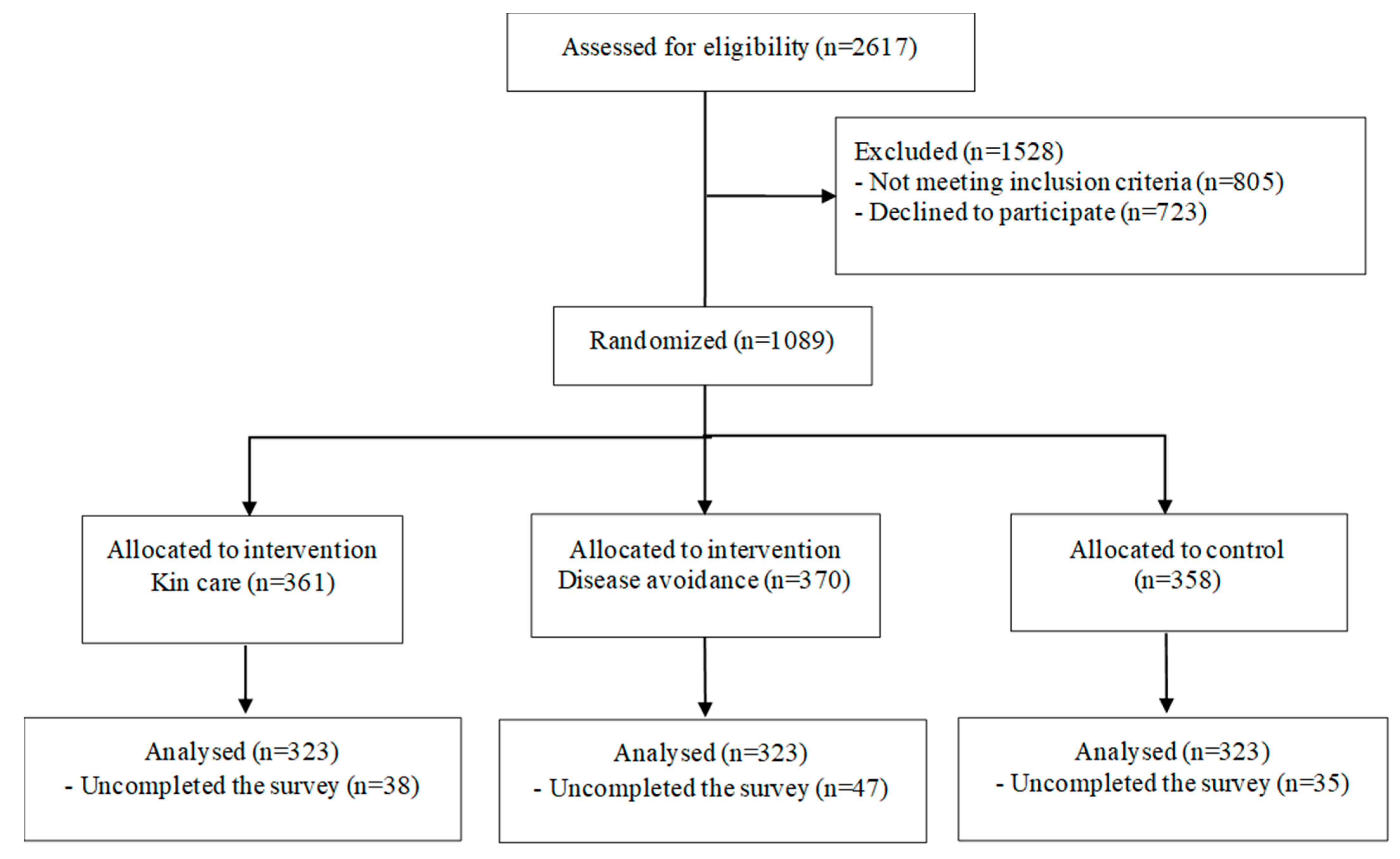 Vaccines 10 00701 g001
