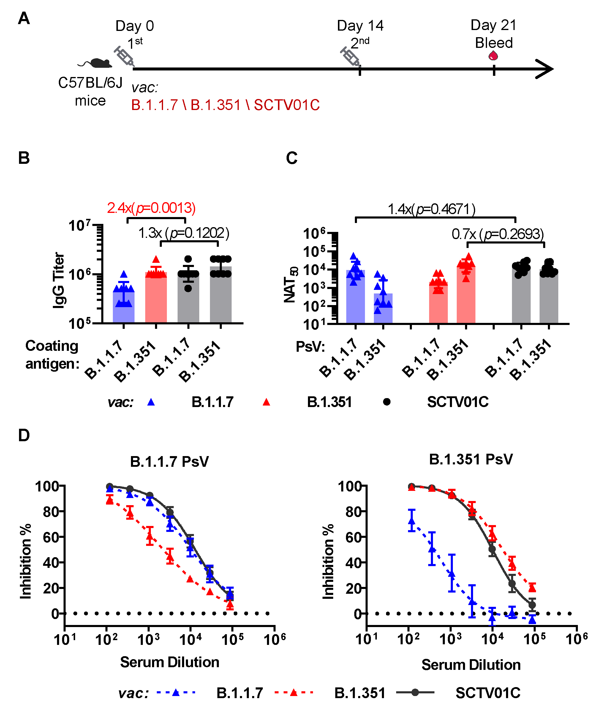 Vaccines 10 00702 g002