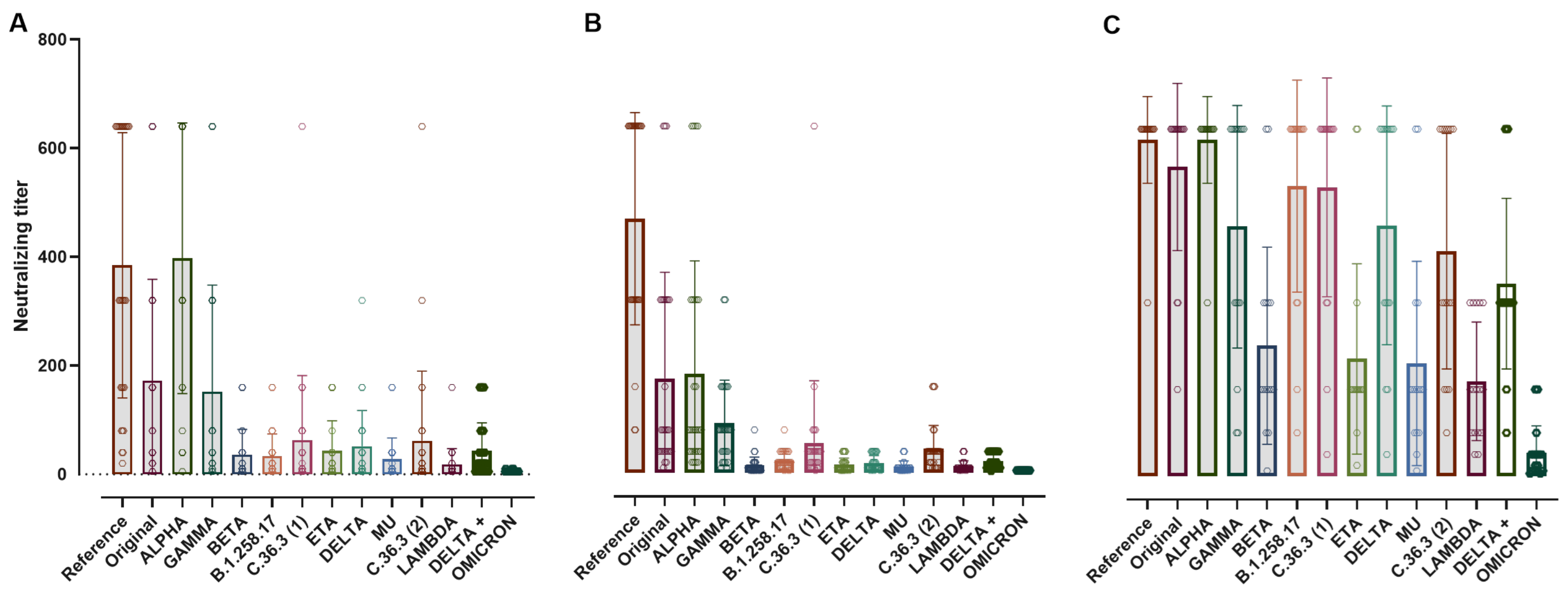 Vaccines 10 00703 g002 550